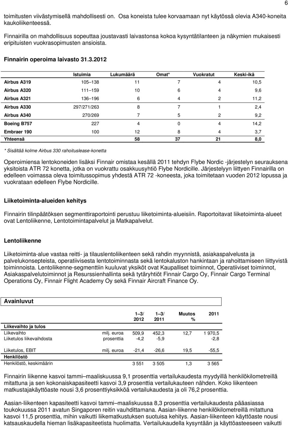 .3.2012 Istuimia Lukumäärä Omat* Vuokratut Keski-ikä Airbus A319 105 138 11 7 4 10,5 Airbus A320 111 159 10 6 4 9,6 Airbus A321 136 196 6 4 2 11,2 Airbus A330 297/271/263 8 7 1 2,4 Airbus A340