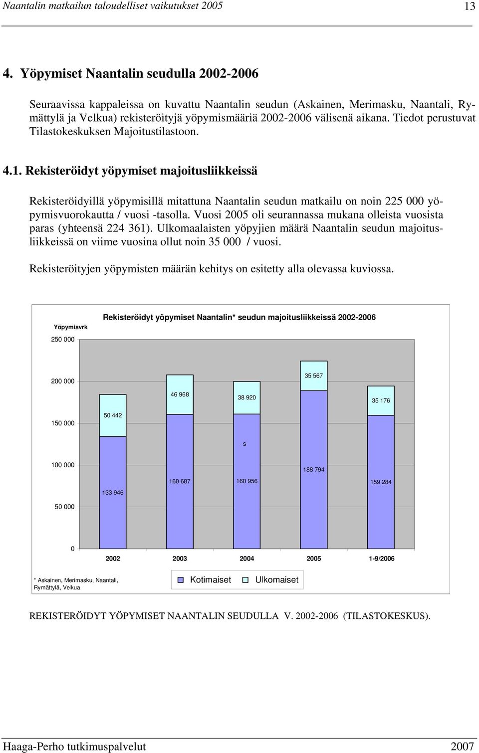 Rekisteröidyt yöpymiset majoitusliikkeissä Rekisteröidyillä yöpymisillä mitattuna Naantalin seudun matkailu on noin 225 000 yöpymisvuorokautta / vuosi -tasolla.