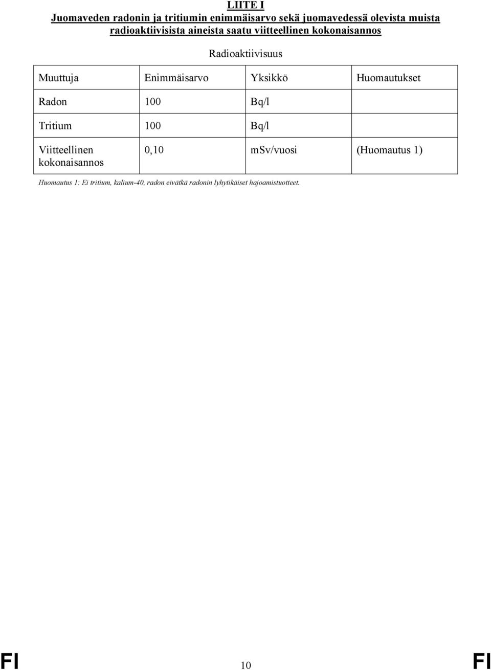 Enimmäisarvo Yksikkö Huomautukset Radon 100 Bq/l Tritium 100 Bq/l Viitteellinen kokonaisannos 0,10