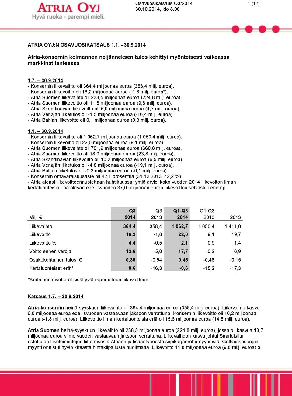 - Atria Suomen liikevoitto oli 11,8 miljoonaa euroa (9,8 milj. euroa). - Atria Skandinavian liikevoitto oli 5,9 miljoonaa euroa (4,7 milj. euroa). - Atria Venäjän liiketulos oli -1,5 miljoonaa euroa (-16,4 milj.