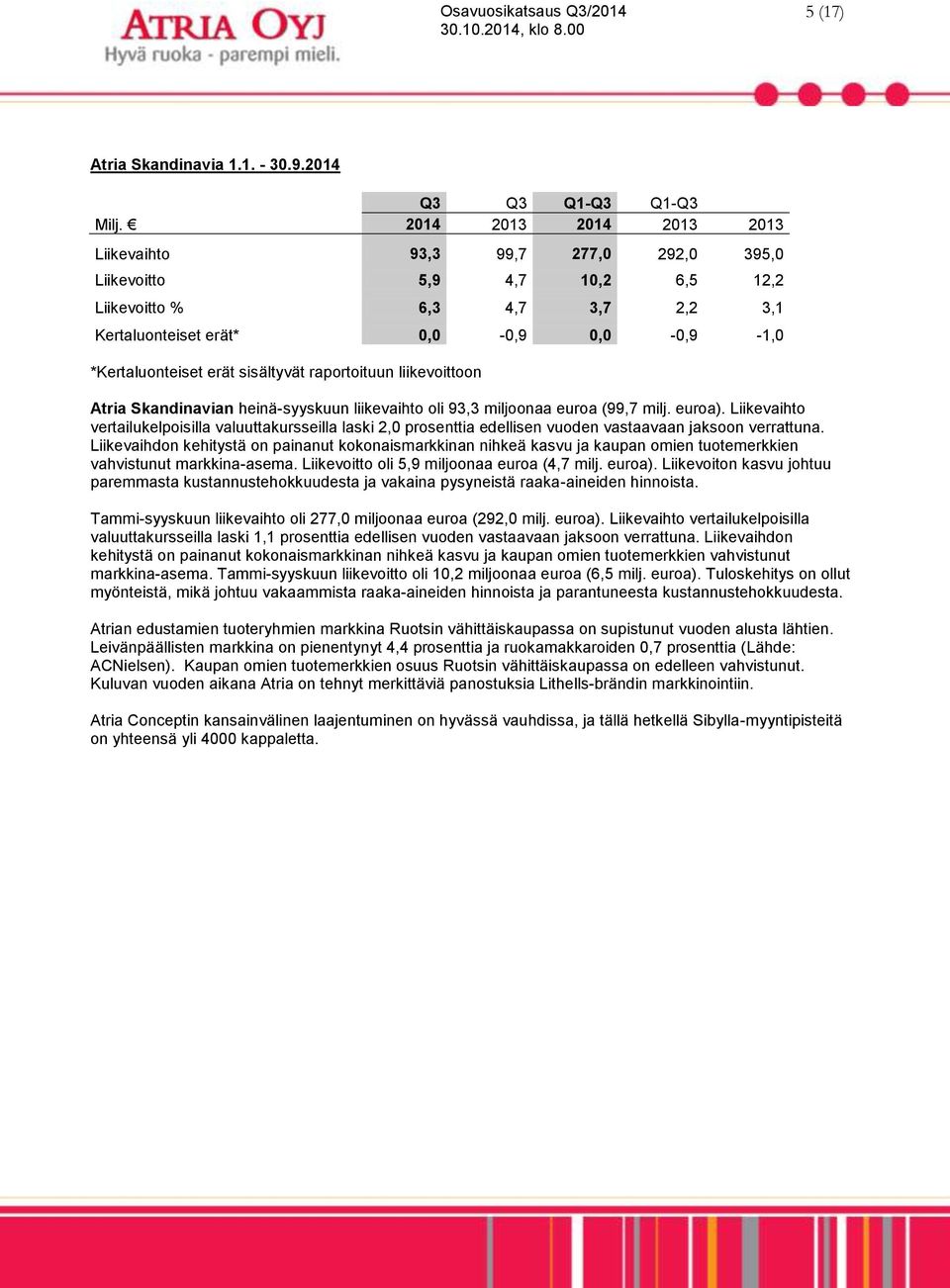 sisältyvät raportoituun liikevoittoon Atria Skandinavian heinä-syyskuun liikevaihto oli 93,3 miljoonaa euroa (99,7 milj. euroa).