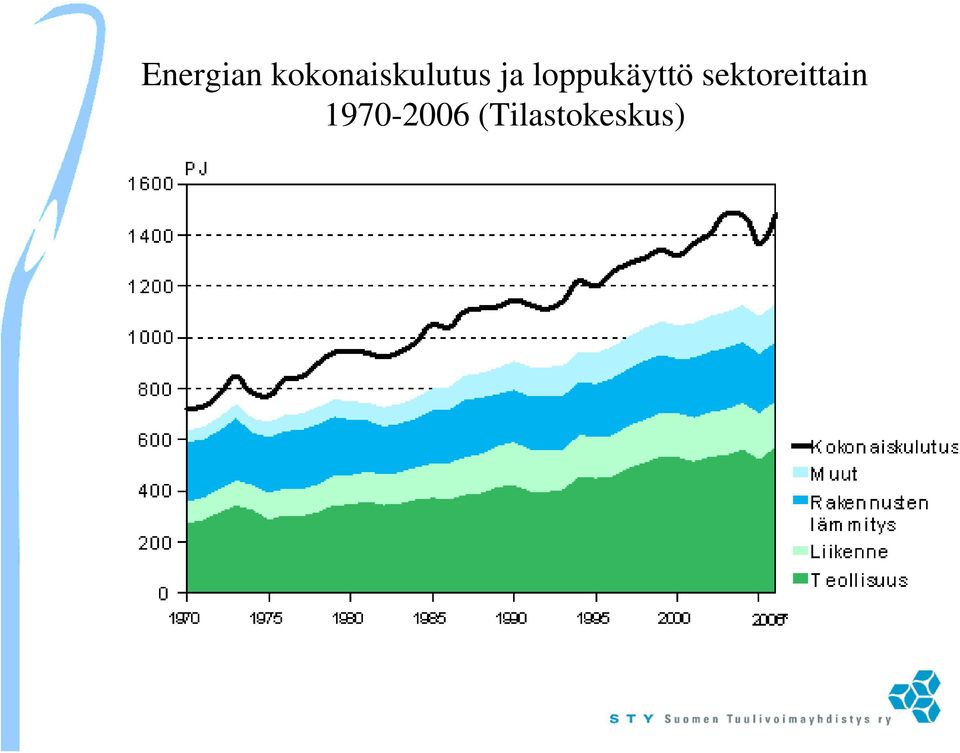 loppukäyttö