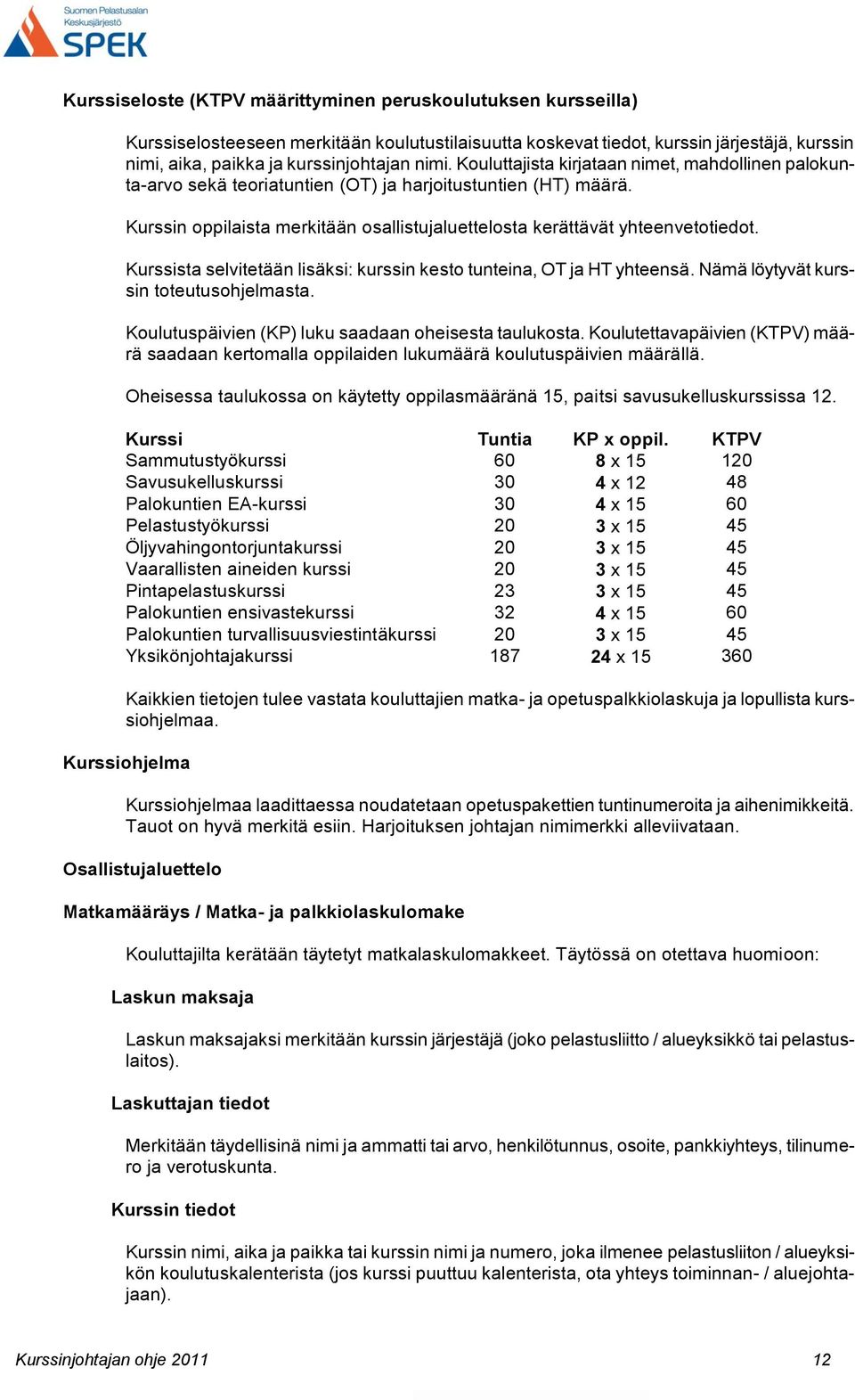 Kurssista selvitetään lisäksi: kurssin kesto tunteina, OT ja HT yhteensä. Nämä löytyvät kurssin toteutusohjelmasta. Koulutuspäivien (KP) luku saadaan oheisesta taulukosta.