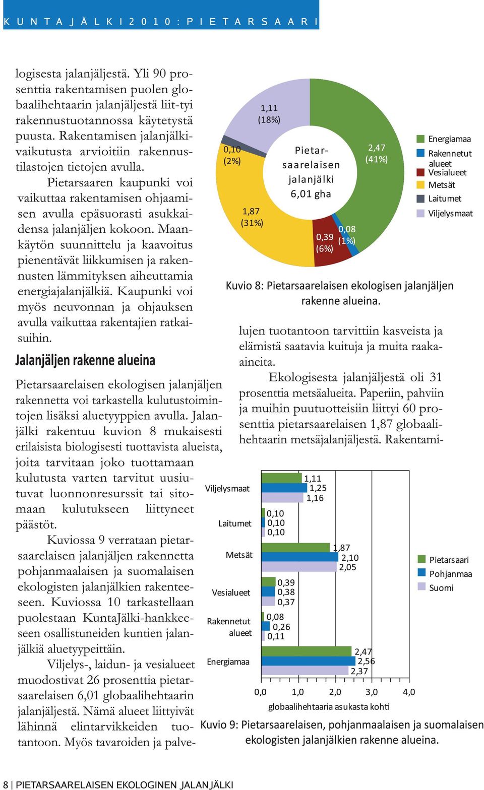 Maankäytön suunnittelu ja kaavoitus pienentävät liikkumisen ja rakennusten lämmityksen aiheuttamia energiajalanjälkiä.