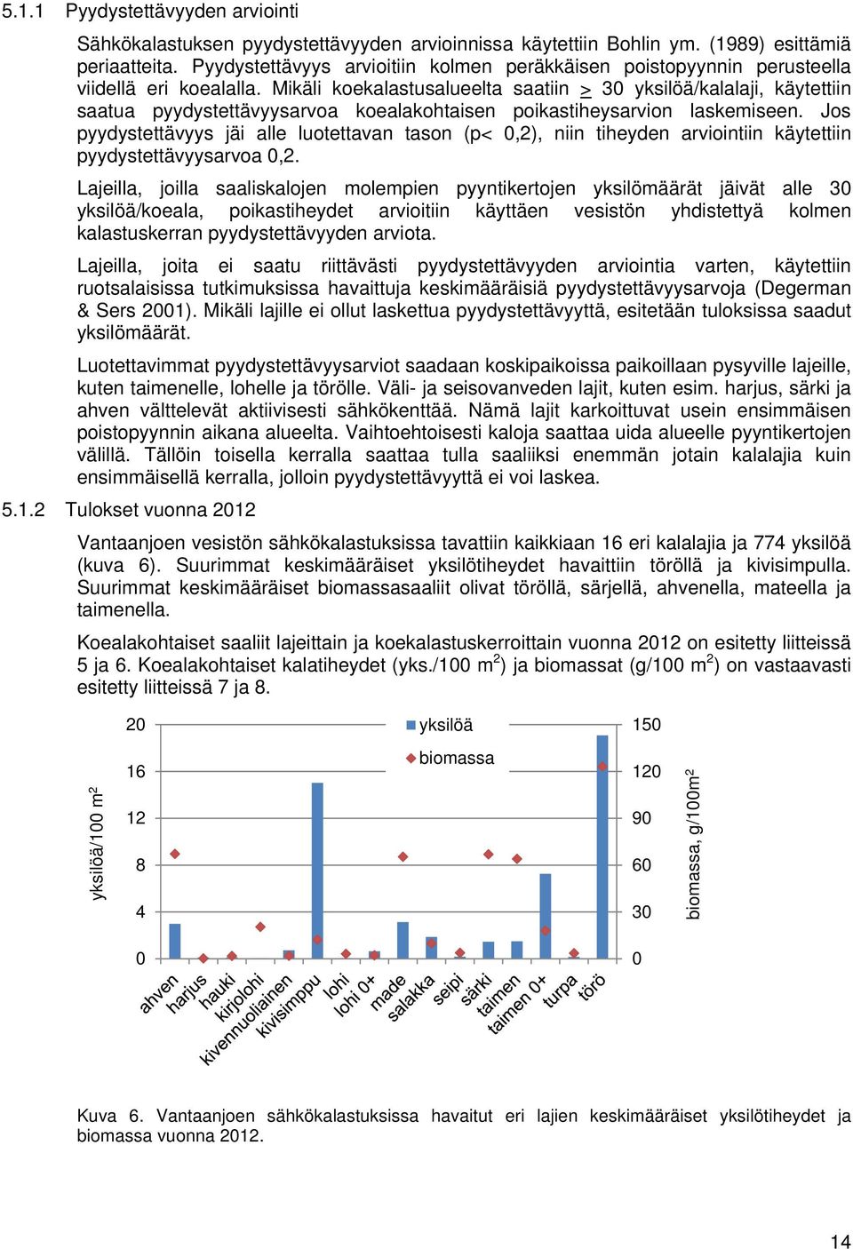 Mikäli koekalastusalueelta saatiin > 3 yksilöä/kalalaji, käytettiin saatua pyydystettävyysarvoa koealakohtaisen poikastiheysarvion laskemiseen.