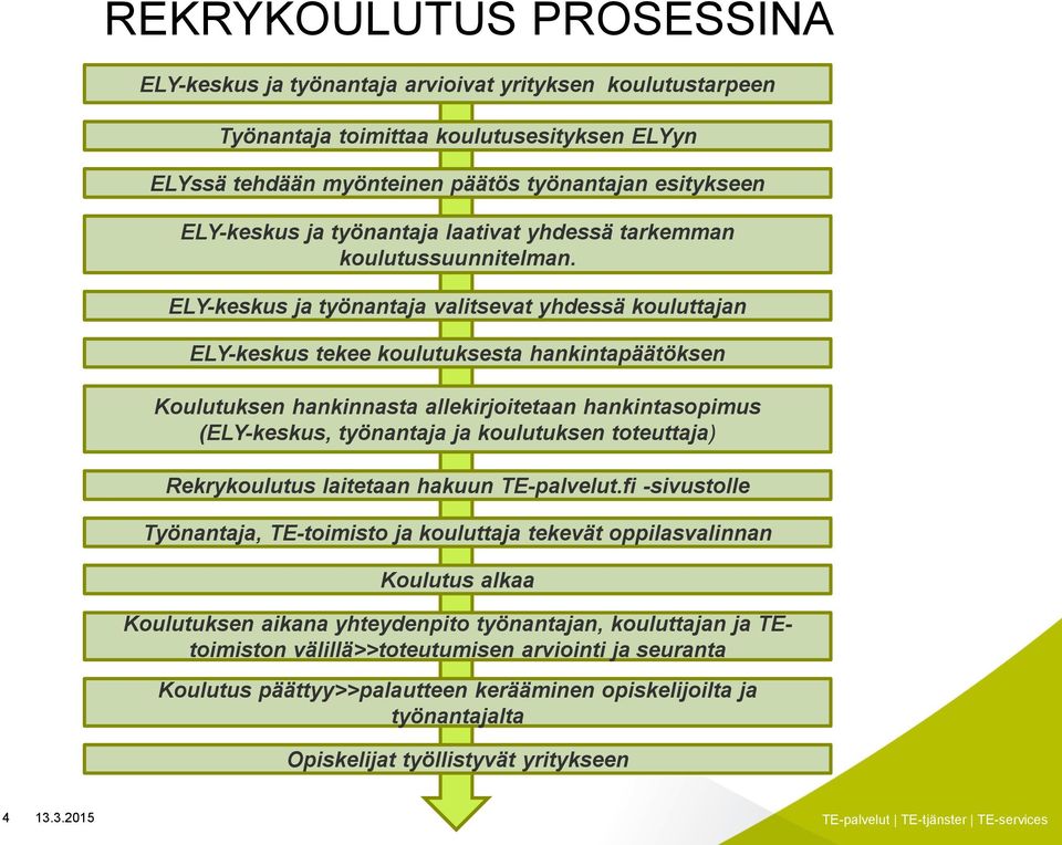 ELY-keskus ja työnantaja valitsevat yhdessä kouluttajan ELY-keskus tekee koulutuksesta hankintapäätöksen Koulutuksen hankinnasta allekirjoitetaan hankintasopimus (ELY-keskus, työnantaja ja