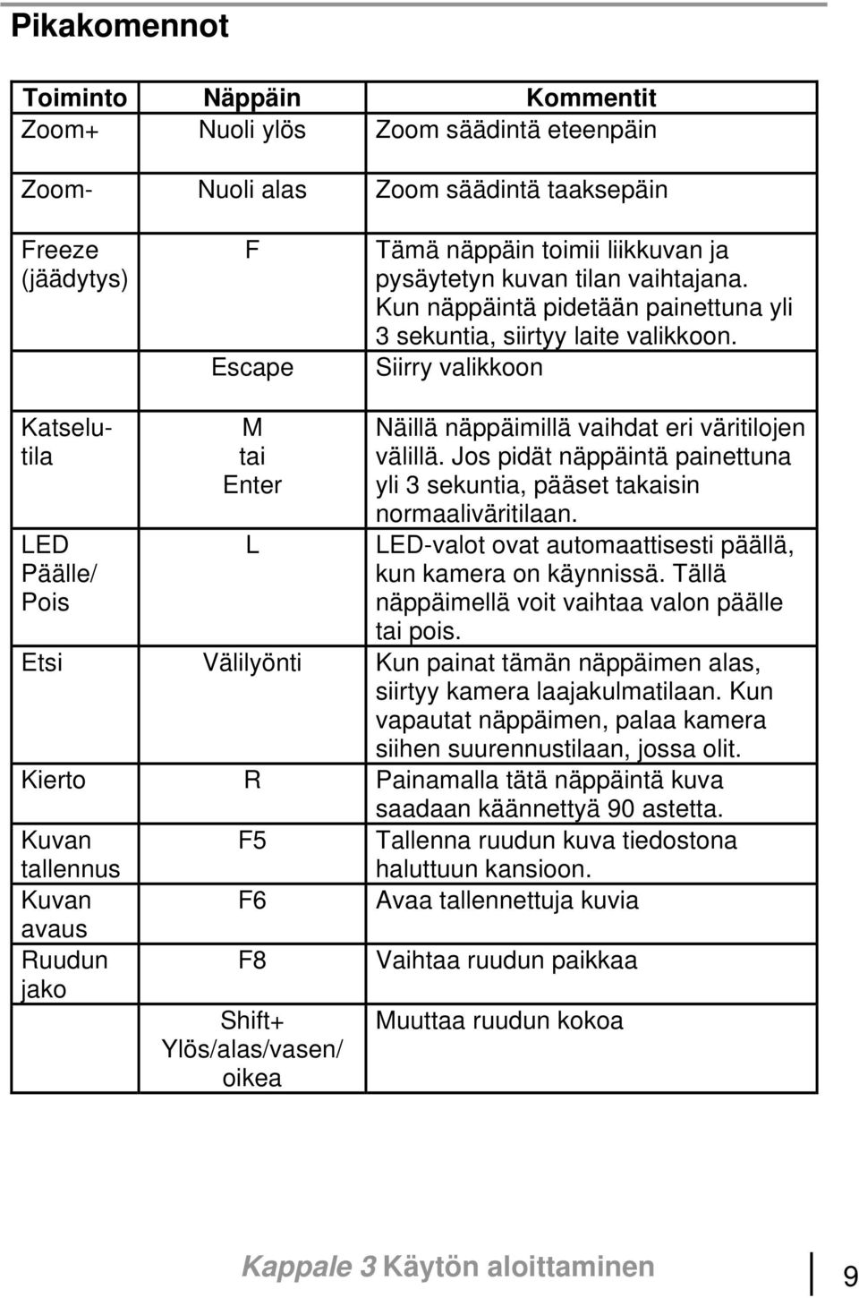 Siirry valikkoon Katselutila LED Päälle/ Pois M tai Enter L Näillä näppäimillä vaihdat eri väritilojen välillä. Jos pidät näppäintä painettuna yli 3 sekuntia, pääset takaisin normaaliväritilaan.