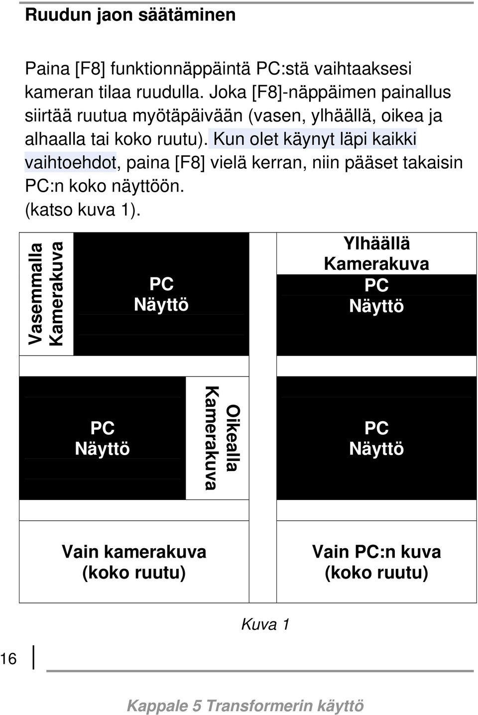 Kun olet käynyt läpi kaikki vaihtoehdot, paina [F8] vielä kerran, niin pääset takaisin PC:n koko näyttöön. (katso kuva 1).