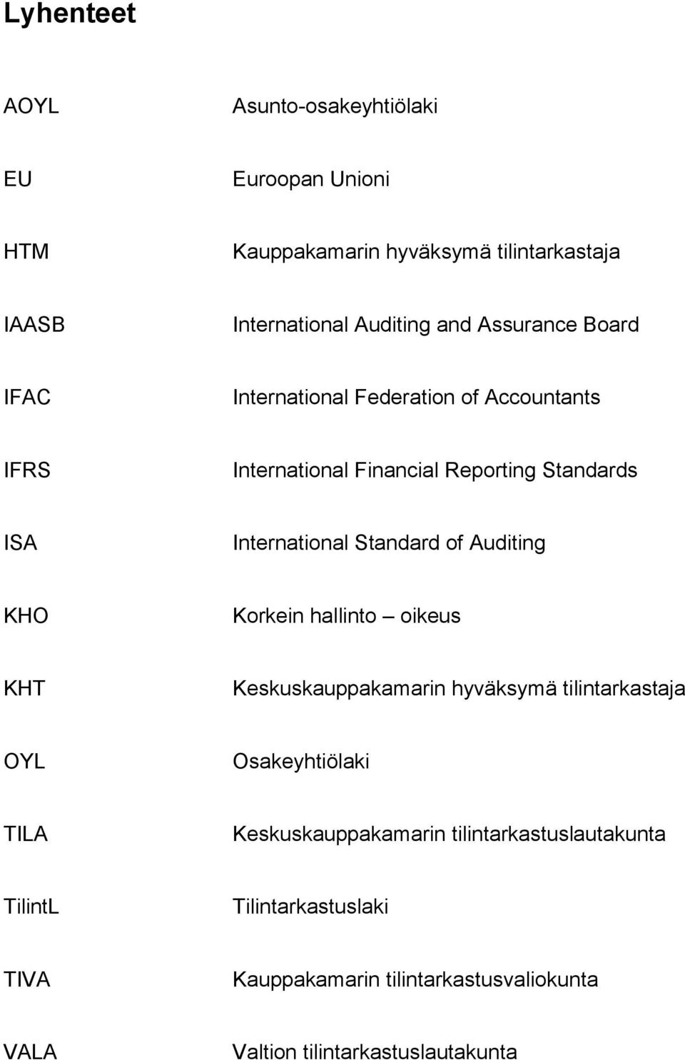 Standard of Auditing KHO Korkein hallinto oikeus KHT Keskuskauppakamarin hyväksymä tilintarkastaja OYL Osakeyhtiölaki TILA