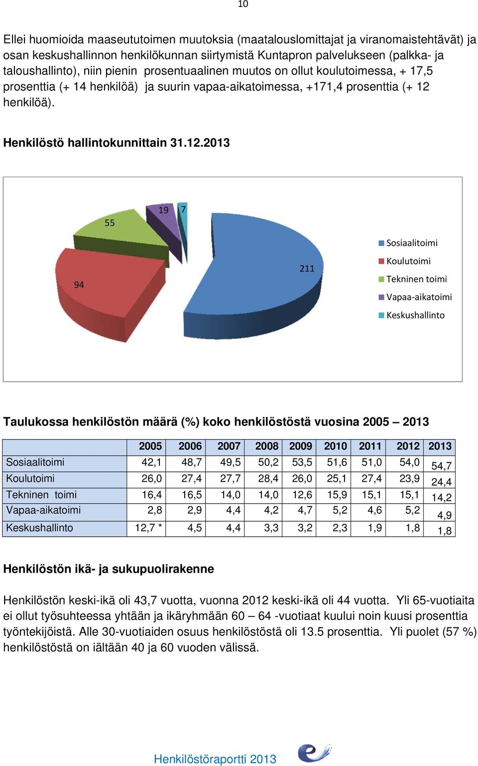 henkilöä). Henkilöstö hallintokunnittain 31.12.