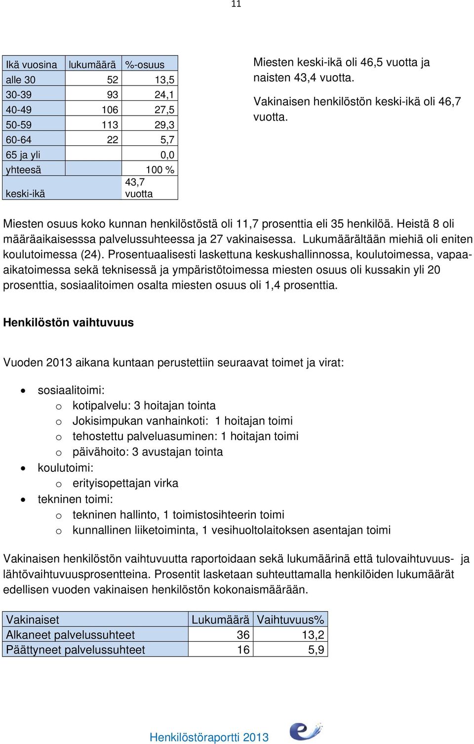 Heistä 8 oli määräaikaisesssa palvelussuhteessa ja 27 vakinaisessa. Lukumäärältään miehiä oli eniten koulutoimessa (24).