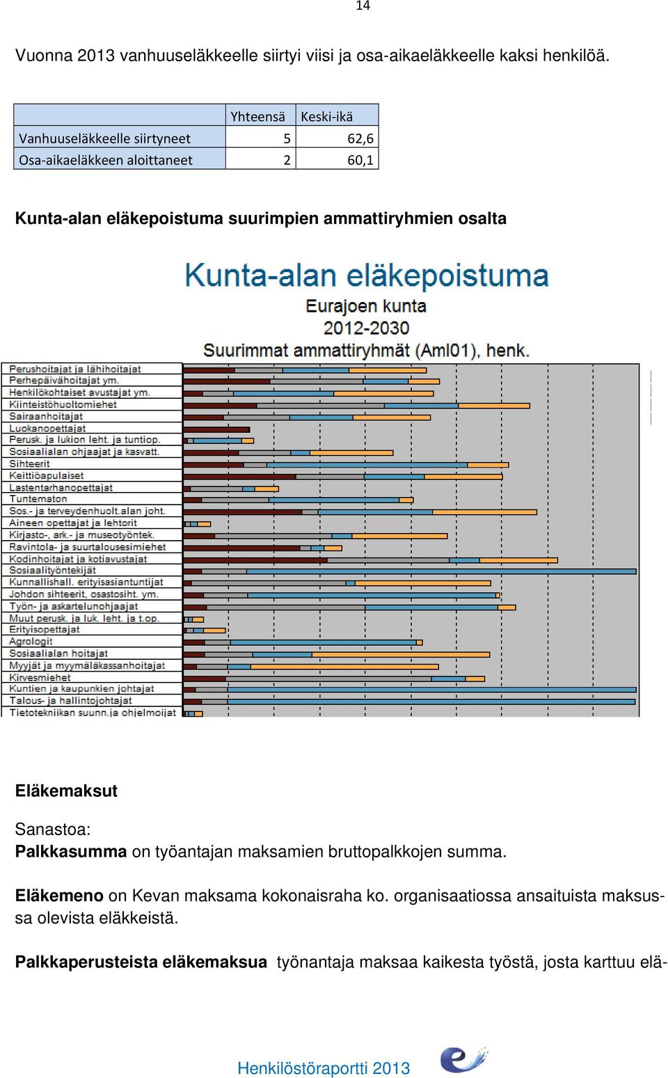 suurimpien ammattiryhmien osalta Eläkemaksut Sanastoa: Palkkasumma on työantajan maksamien bruttopalkkojen summa.