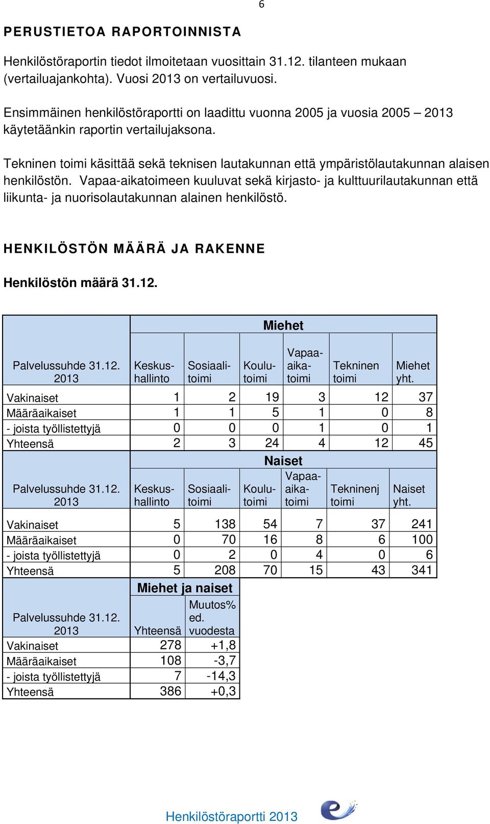 Tekninen toimi käsittää sekä teknisen lautakunnan että ympäristölautakunnan alaisen henkilöstön.