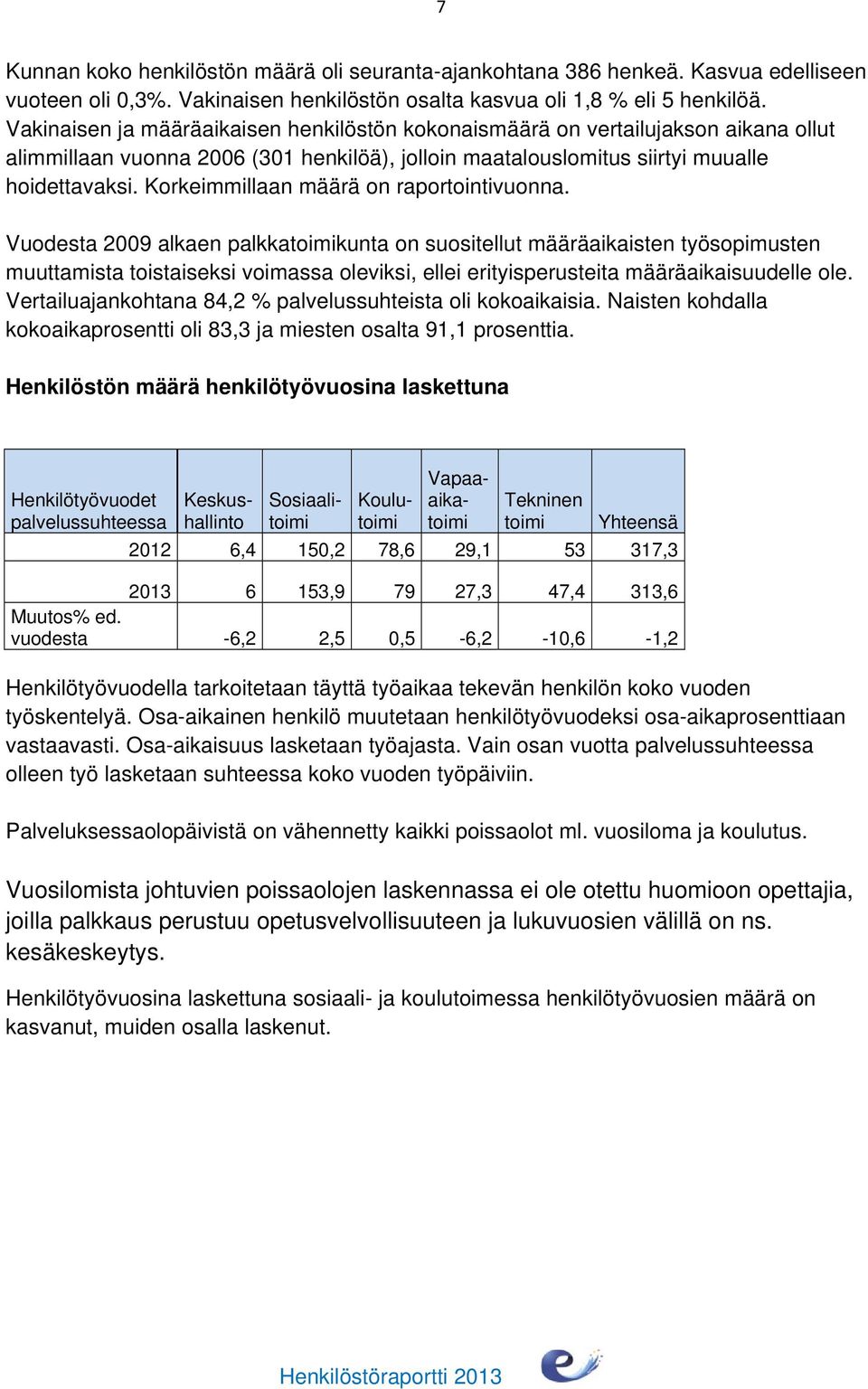 Korkeimmillaan määrä on raportointivuonna.