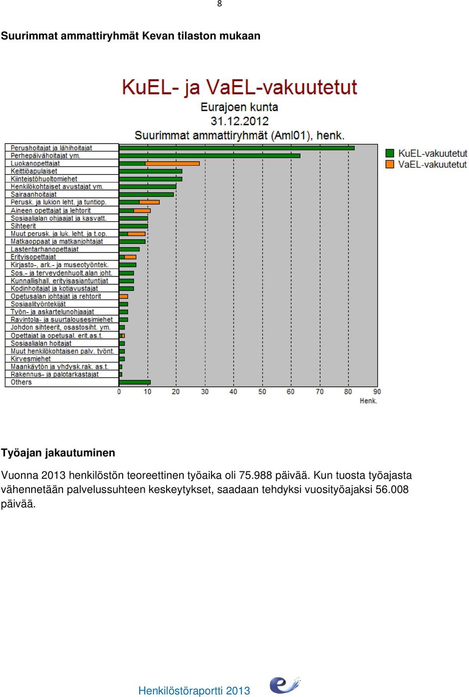 oli 75.988 päivää.