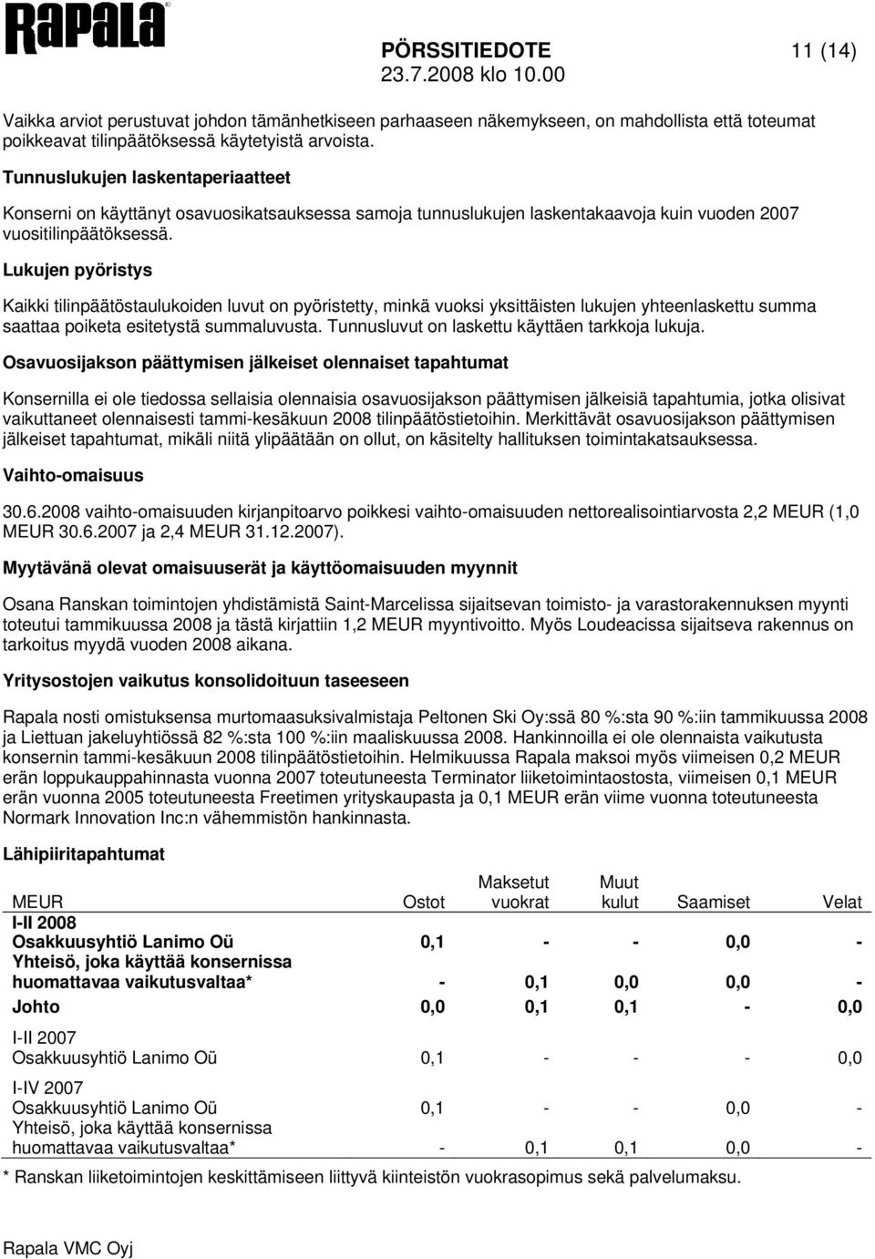 Lukujen pyöristys Kaikki tilinpäätöstaulukoiden luvut on pyöristetty, minkä vuoksi yksittäisten lukujen yhteenlaskettu summa saattaa poiketa esitetystä summaluvusta.