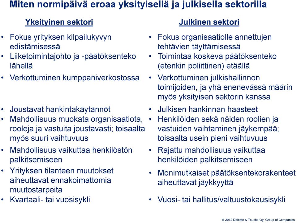 enenevässä määrin myös yksityisen sektorin kanssa Joustavat hankintakäytännöt Julkisen hankinnan haasteet Mahdollisuus muokata organisaatiota, Henkilöiden sekä näiden roolien ja rooleja ja vastuita