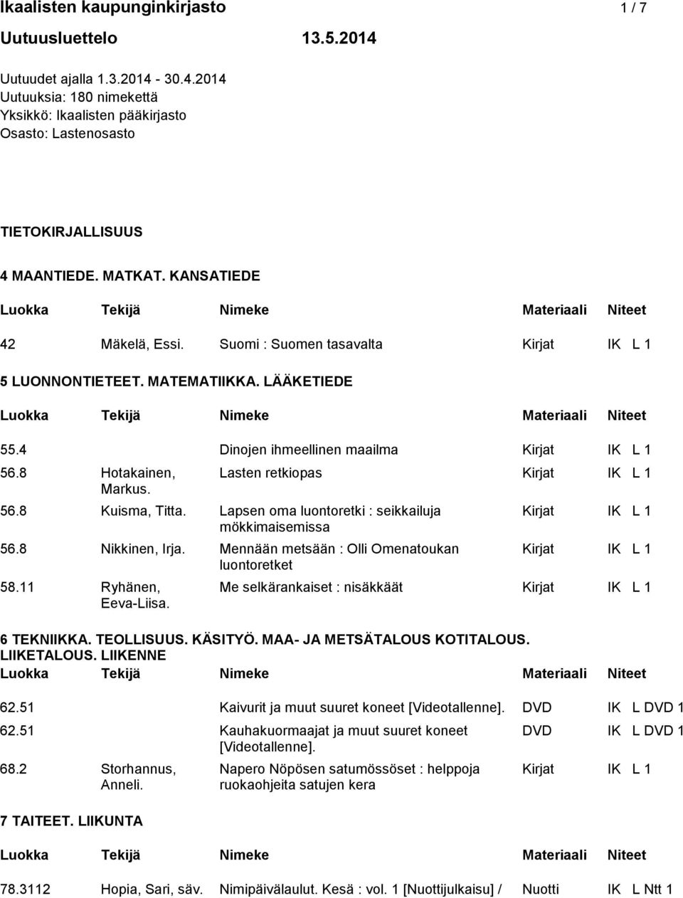 8 Hotakainen, Lasten retkiopas Kirjat IK L 1 Markus. 56.8 Kuisma, Titta. Lapsen oma luontoretki : seikkailuja Kirjat IK L 1 mökkimaisemissa 56.8 Nikkinen, Irja.