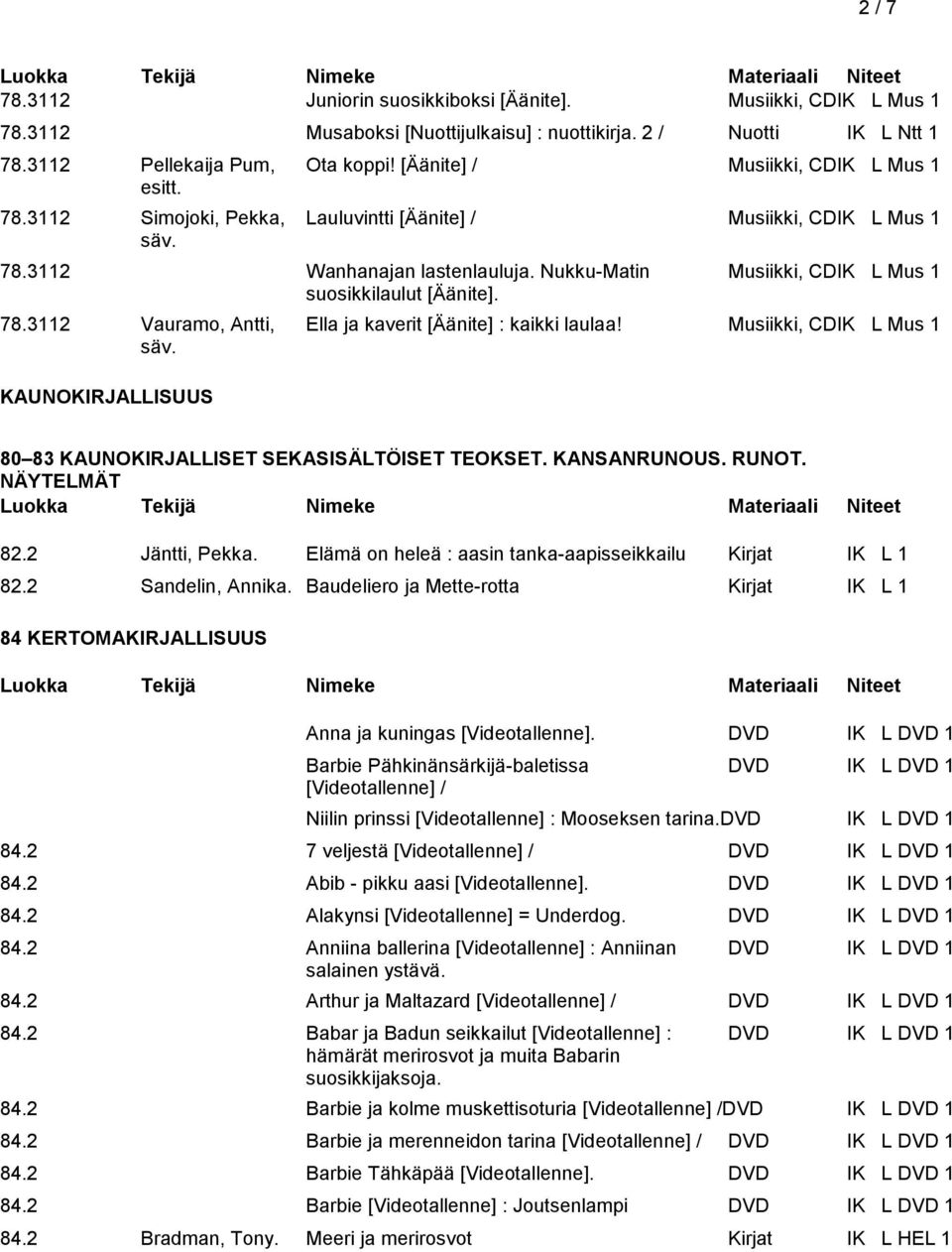 Nukku-Matin Musiikki, CDIK L Mus 1 suosikkilaulut [Äänite]. 78.3112 Vauramo, Antti, Ella ja kaverit [Äänite] : kaikki laulaa! Musiikki, CDIK L Mus 1 säv.