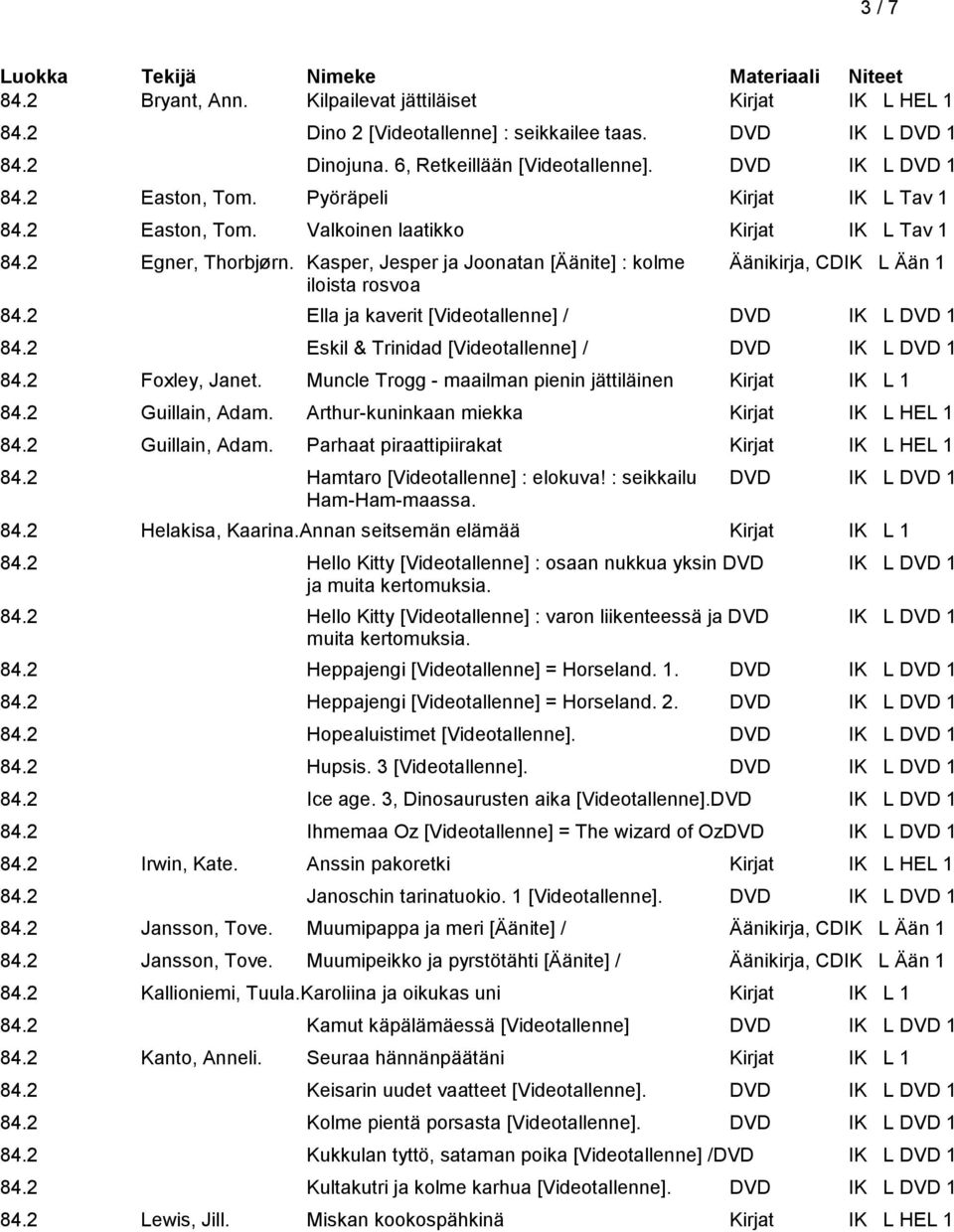 2 Ella ja kaverit [Videotallenne] / DVD IK L DVD 1 84.2 Eskil & Trinidad [Videotallenne] / DVD IK L DVD 1 84.2 Foxley, Janet. Muncle Trogg - maailman pienin jättiläinen Kirjat IK L 1 84.