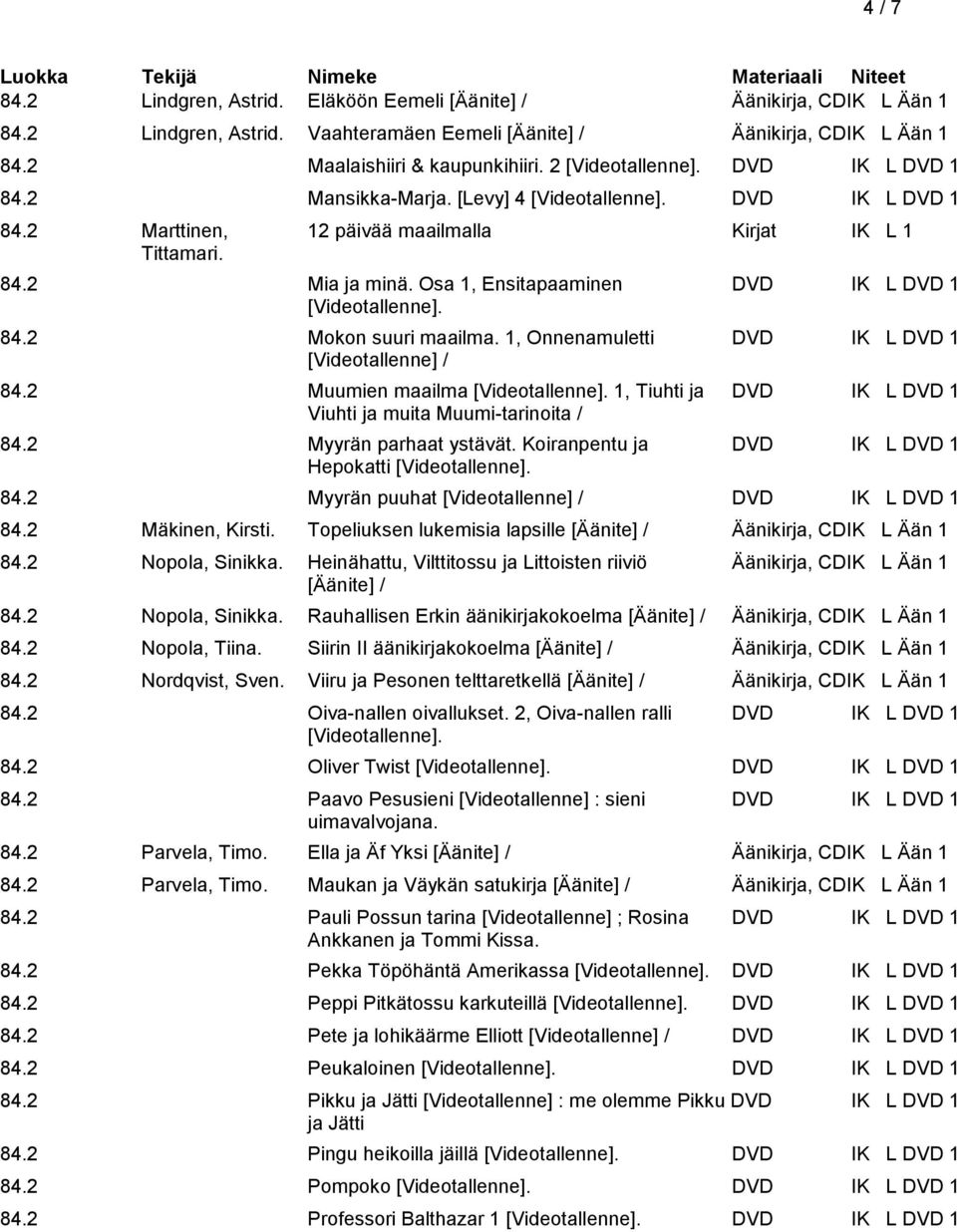 2 Mokon suuri maailma. 1, Onnenamuletti DVD IK L DVD 1 [Videotallenne] / 84.2 Muumien maailma 1, Tiuhti ja DVD IK L DVD 1 Viuhti ja muita Muumi-tarinoita / 84.2 Myyrän parhaat ystävät.