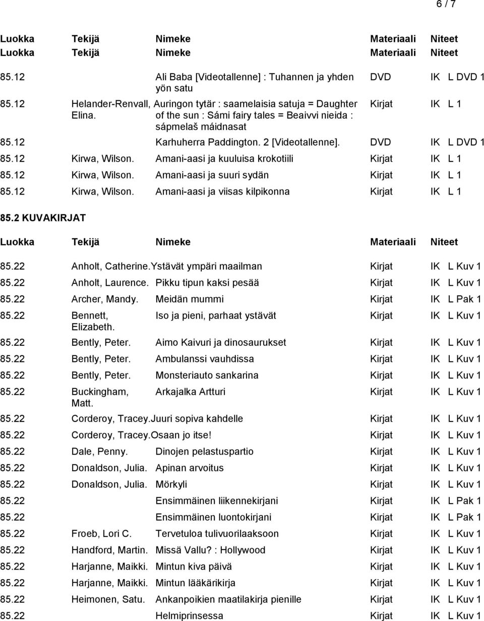 12 Kirwa, Wilson. Amani-aasi ja suuri sydän Kirjat IK L 1 85.12 Kirwa, Wilson. Amani-aasi ja viisas kilpikonna Kirjat IK L 1 85.2 KUVAKIRJAT 85.22 Anholt, Catherine.