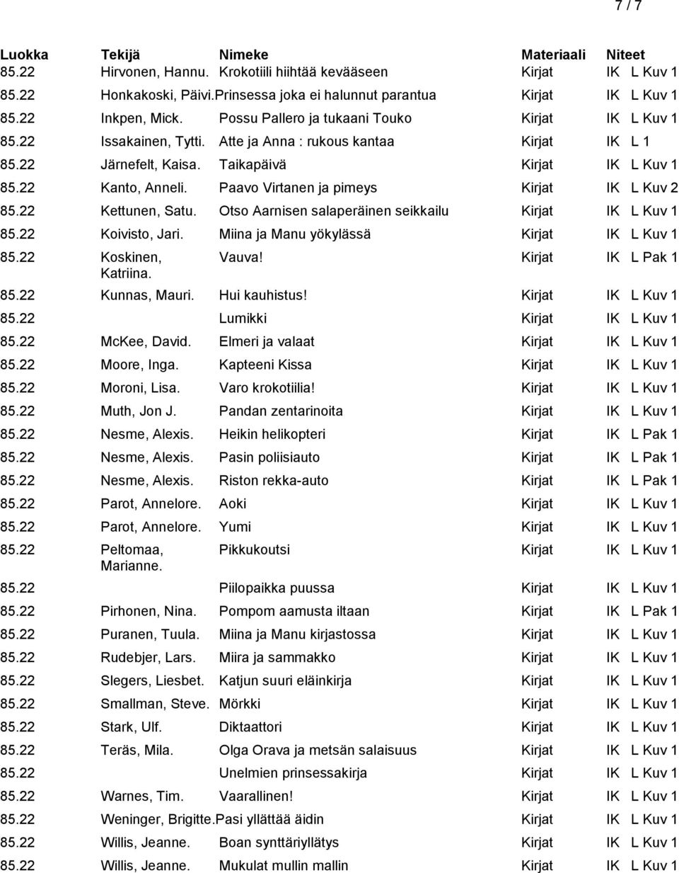 Paavo Virtanen ja pimeys Kirjat IK L Kuv 2 85.22 Kettunen, Satu. Otso Aarnisen salaperäinen seikkailu Kirjat IK L Kuv 1 85.22 Koivisto, Jari. Miina ja Manu yökylässä Kirjat IK L Kuv 1 85.