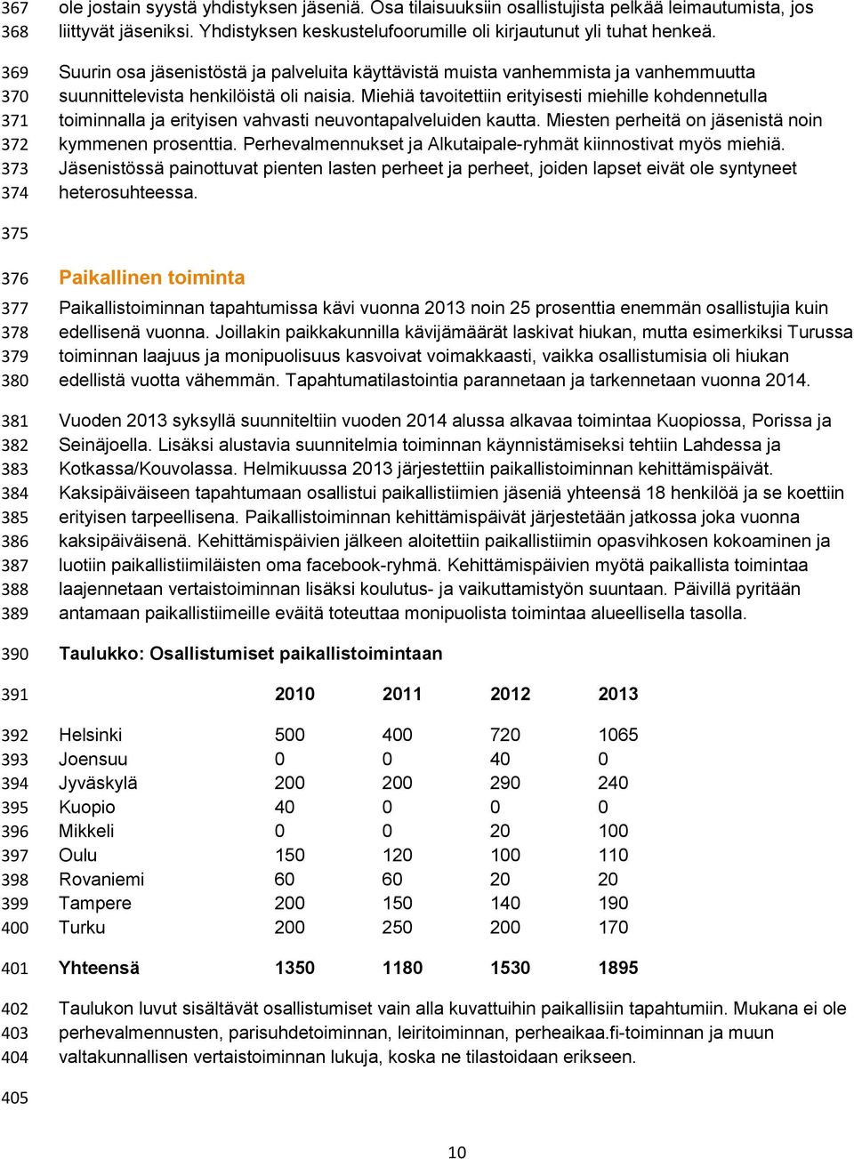 Miehiä tavoitettiin erityisesti miehille kohdennetulla toiminnalla ja erityisen vahvasti neuvontapalveluiden kautta. Miesten perheitä on jäsenistä noin kymmenen prosenttia.