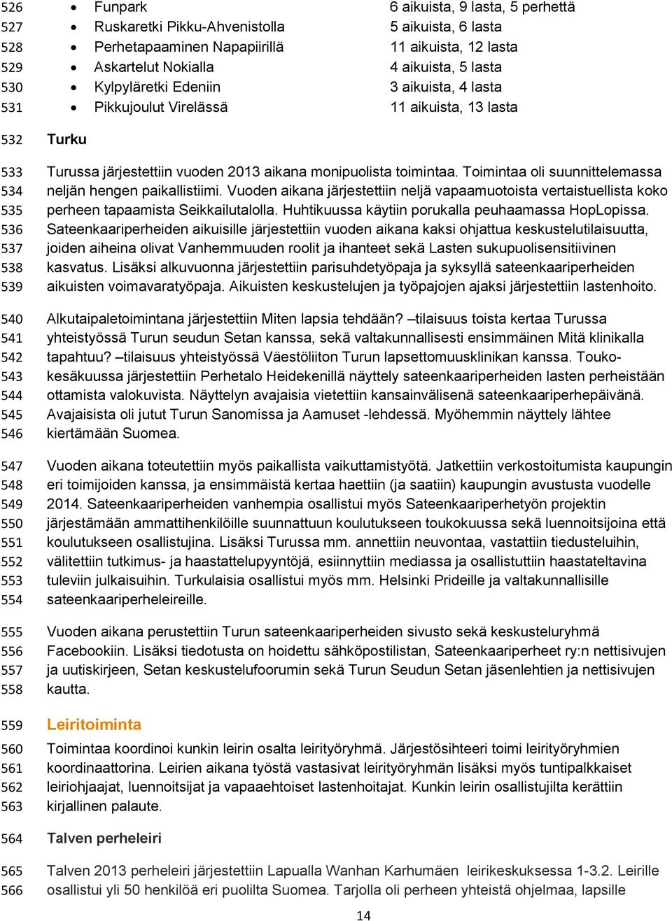 Pikkujoulut Virelässä 11 aikuista, 13 lasta Turku Turussa järjestettiin vuoden 2013 aikana monipuolista toimintaa. Toimintaa oli suunnittelemassa neljän hengen paikallistiimi.