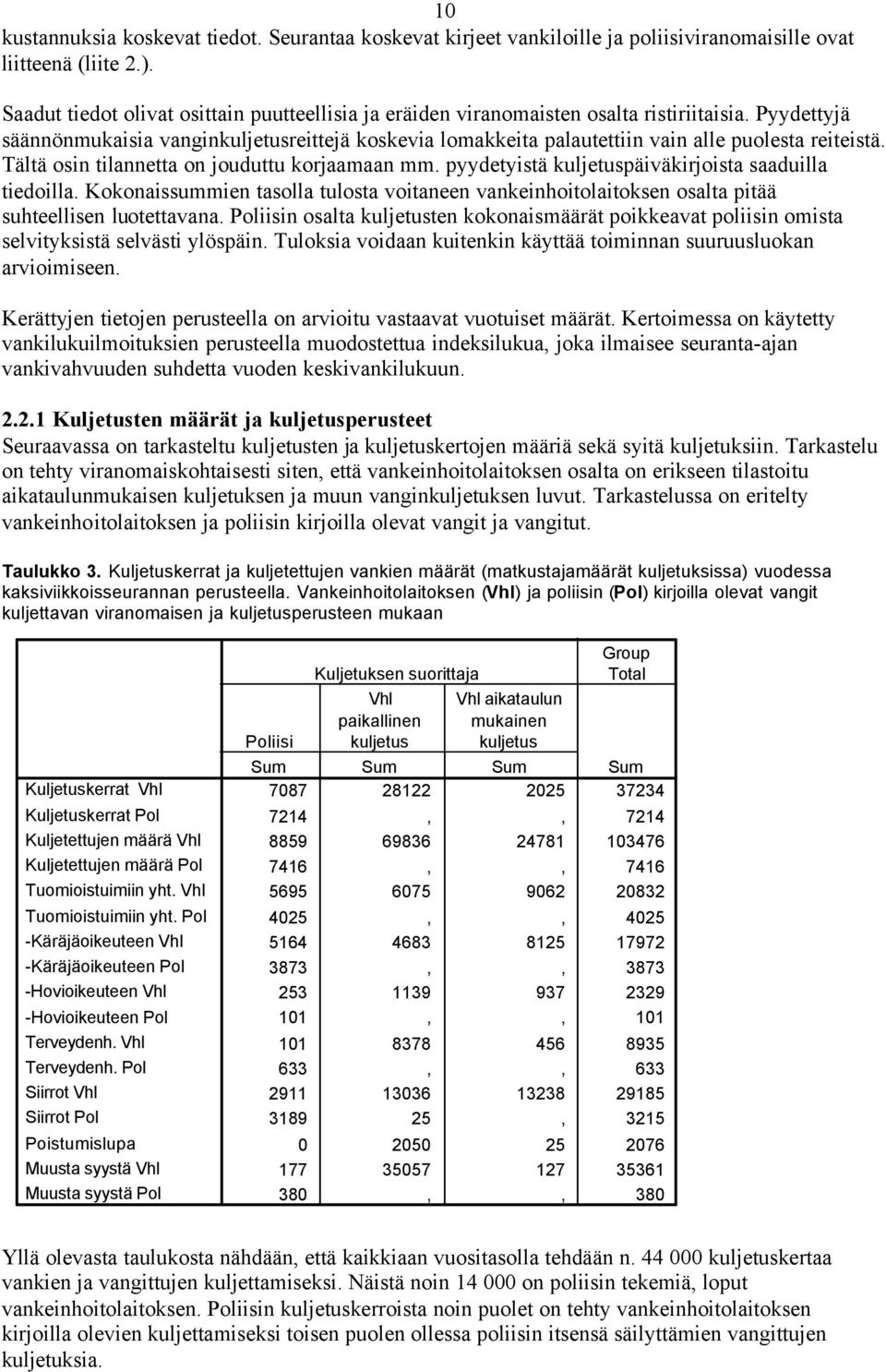 Pyydettyjä säännönmukaisia vanginkuljetusreittejä koskevia lomakkeita palautettiin vain alle puolesta reiteistä. Tältä osin tilannetta on jouduttu korjaamaan mm.