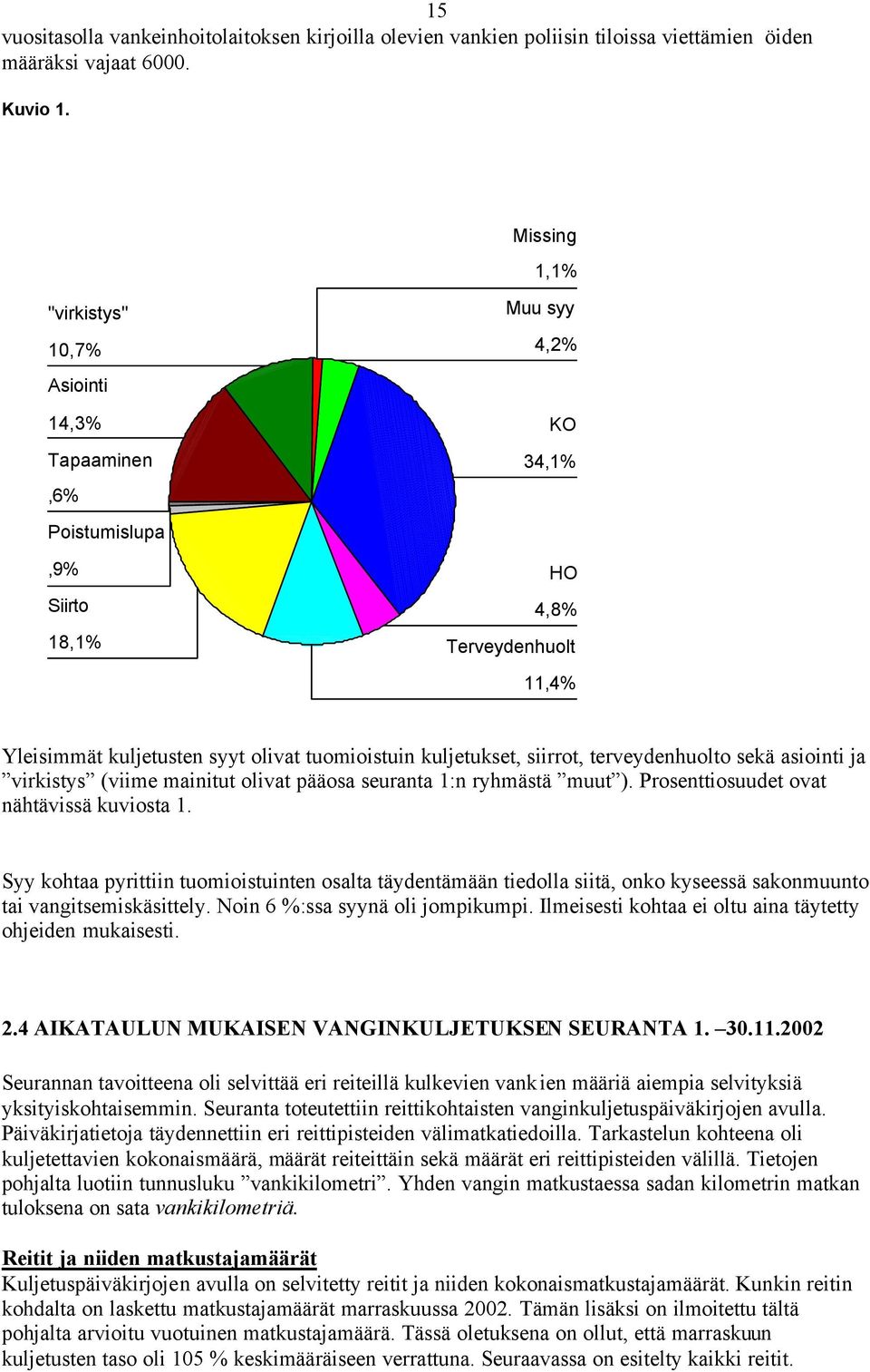 kuljetukset, siirrot, terveydenhuolto sekä asiointi ja virkistys (viime mainitut olivat pääosa seuranta 1:n ryhmästä muut ). Prosenttiosuudet ovat nähtävissä kuviosta 1.