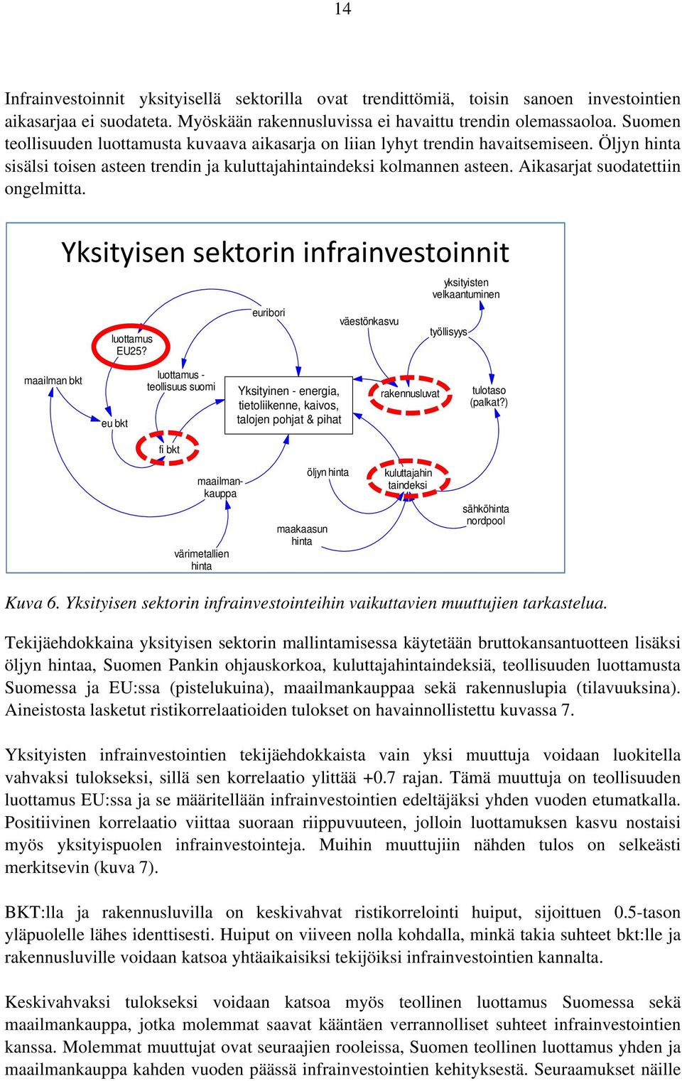 Aikasarjat suodatettiin ongelmitta. Yksityisen sektorin infrainvestoinnit luottamus EU25?