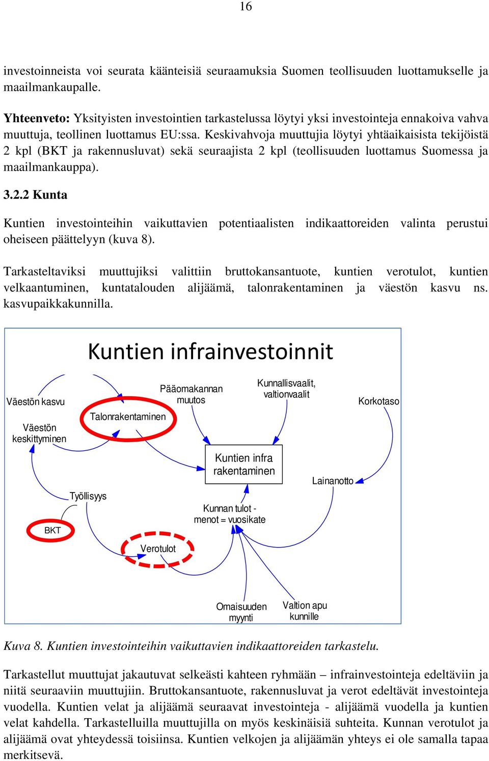 Keskivahvoja muuttujia löytyi yhtäaikaisista tekijöistä 2 kpl (BKT ja rakennusluvat) sekä seuraajista 2 kpl (teollisuuden luottamus Suomessa ja maailmankauppa). 3.2.2 Kunta Kuntien investointeihin vaikuttavien potentiaalisten indikaattoreiden valinta perustui oheiseen päättelyyn (kuva 8).