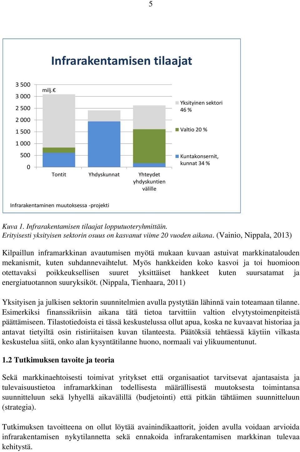 Infrarakentamisen tilaajat lopputuoteryhmittäin. Erityisesti yksityisen sektorin osuus on kasvanut viime 20 vuoden aikana.