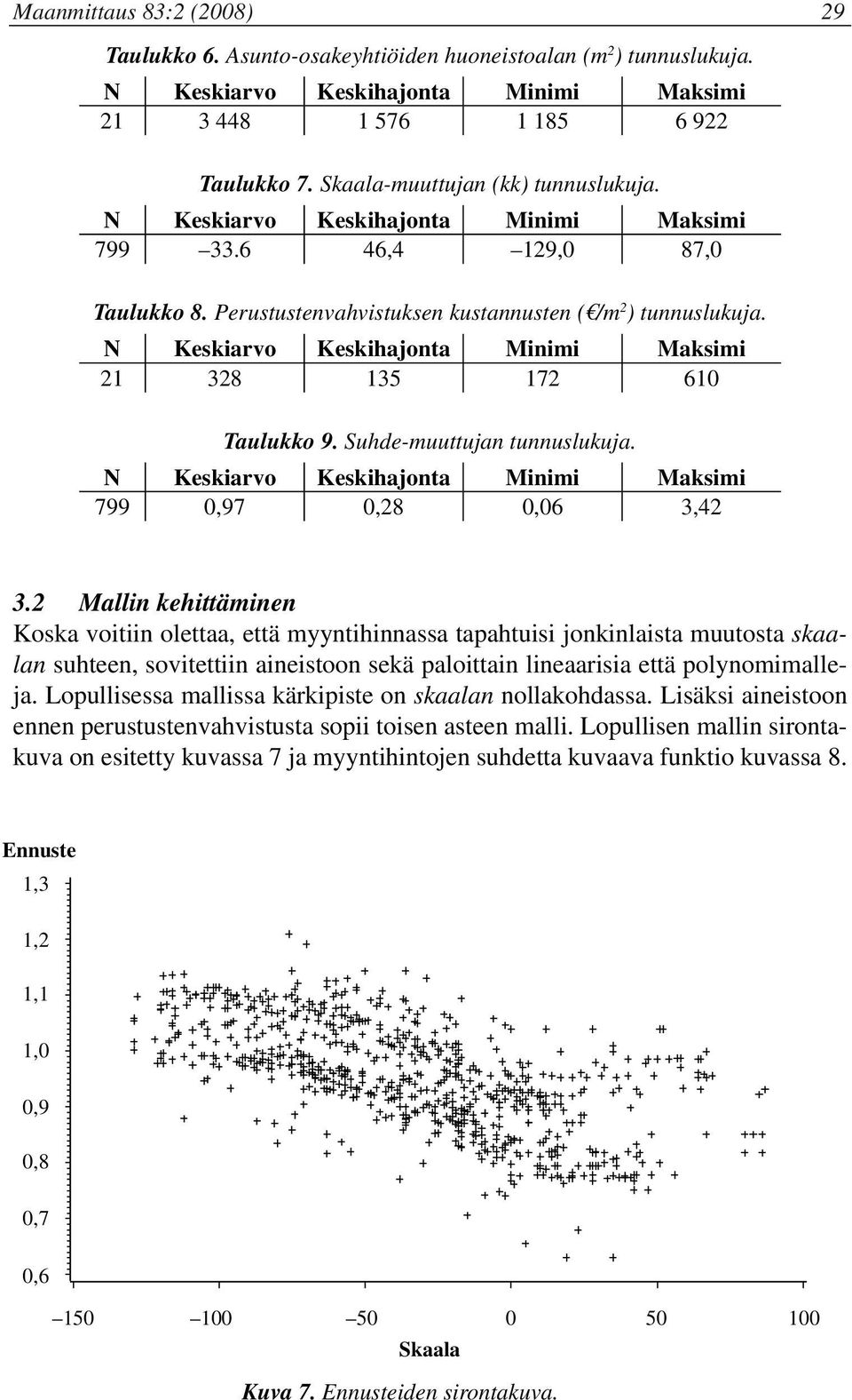 N Keskiarvo Keskihajonta Minimi Maksimi 21 328 135 172 610 Taulukko 9. Suhde-muuttujan tunnuslukuja. N Keskiarvo Keskihajonta Minimi Maksimi 799 0,97 0,28 0,06 3,42 3.