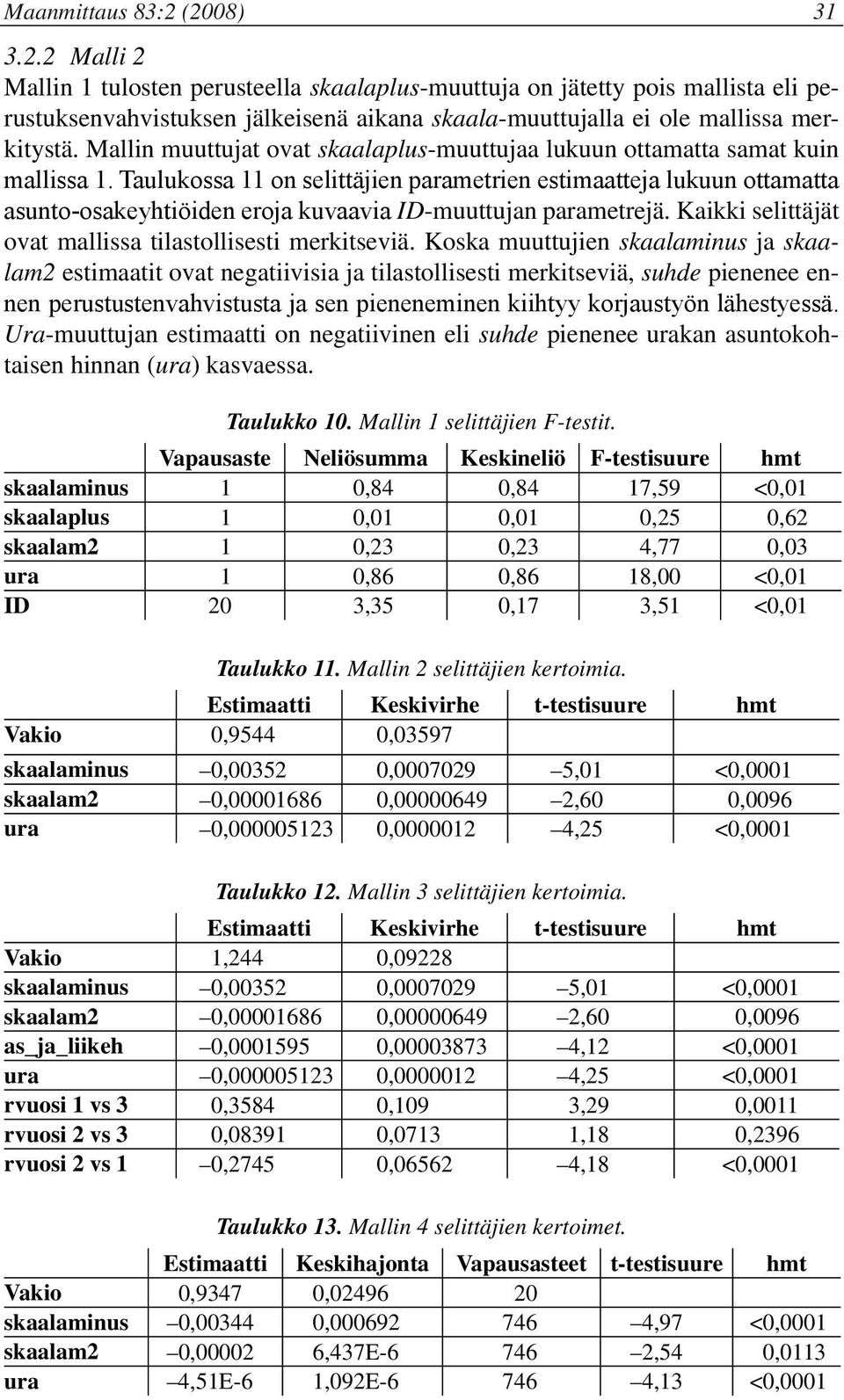 Taulukossa 11 on selittäjien parametrien estimaatteja lukuun ottamatta asunto-osakeyhtiöiden eroja kuvaavia ID-muuttujan parametrejä. Kaikki selittäjät ovat mallissa tilastollisesti merkitseviä.