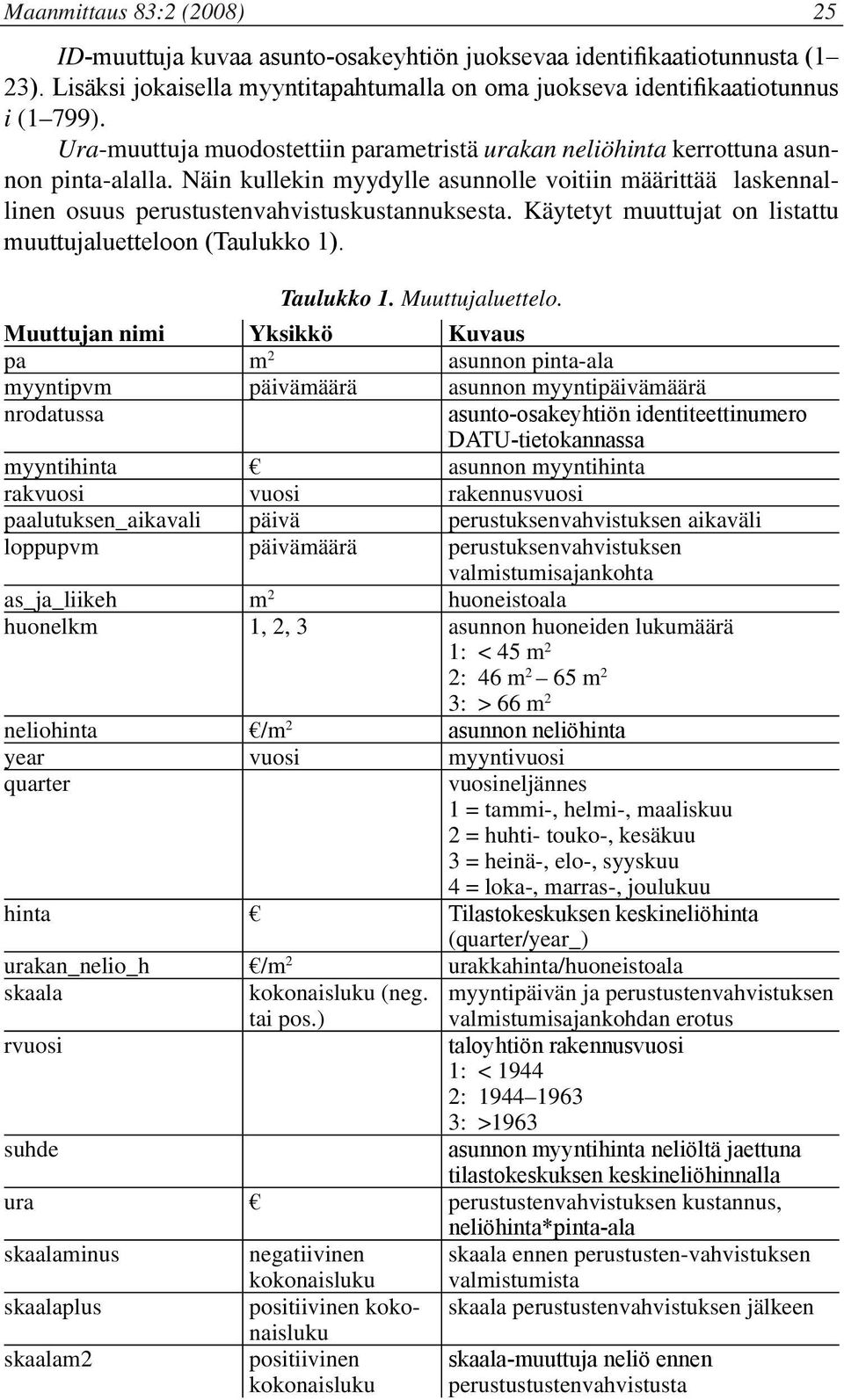 Käytetyt muuttujat on listattu muuttujaluetteloon (Taulukko 1). Taulukko 1. Muuttujaluettelo.