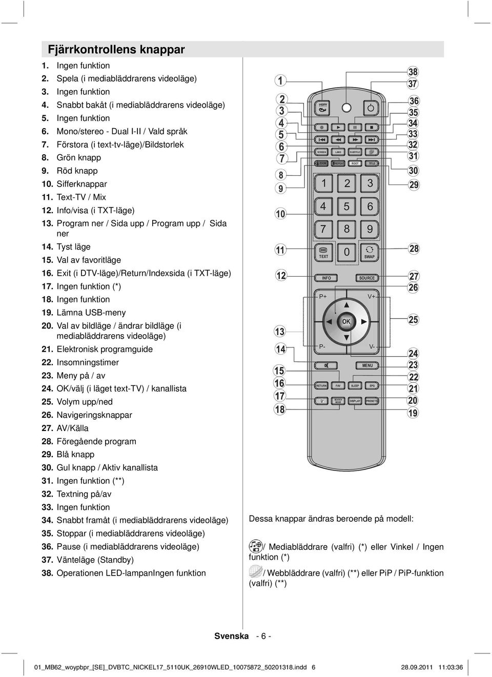 text-tv-läge)/bildstorlek Grön knapp Röd knapp 10. Sifferknappar 11. Text-TV / Mix 12. Info/visa (i TXT-läge) 13. Program ner / Sida upp / Program upp / Sida ner 14. Tyst läge 15.