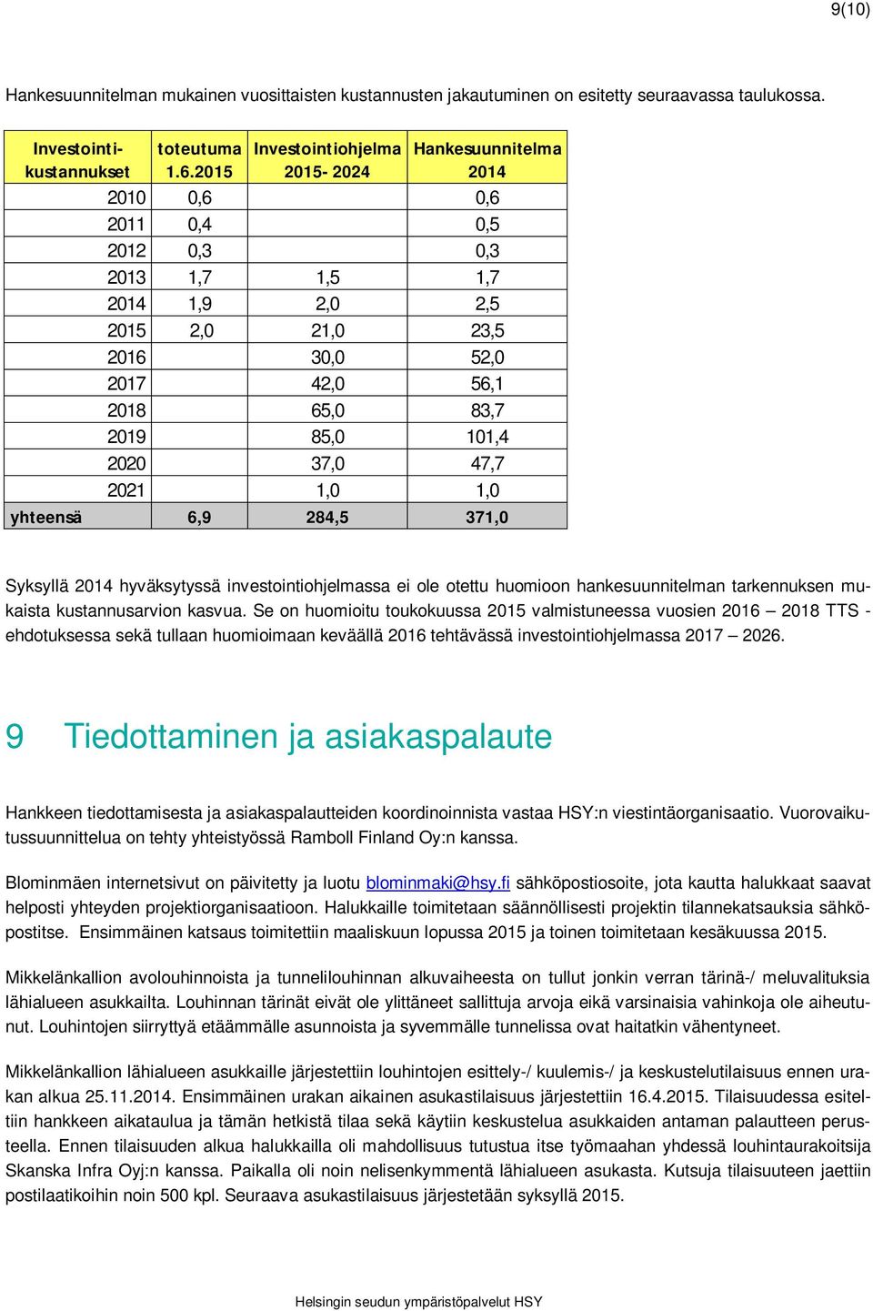 85,0 101,4 2020 37,0 47,7 2021 1,0 1,0 yhteensä 6,9 284,5 371,0 Syksyllä 2014 hyväksytyssä investointiohjelmassa ei ole otettu huomioon hankesuunnitelman tarkennuksen mukaista kustannusarvion kasvua.