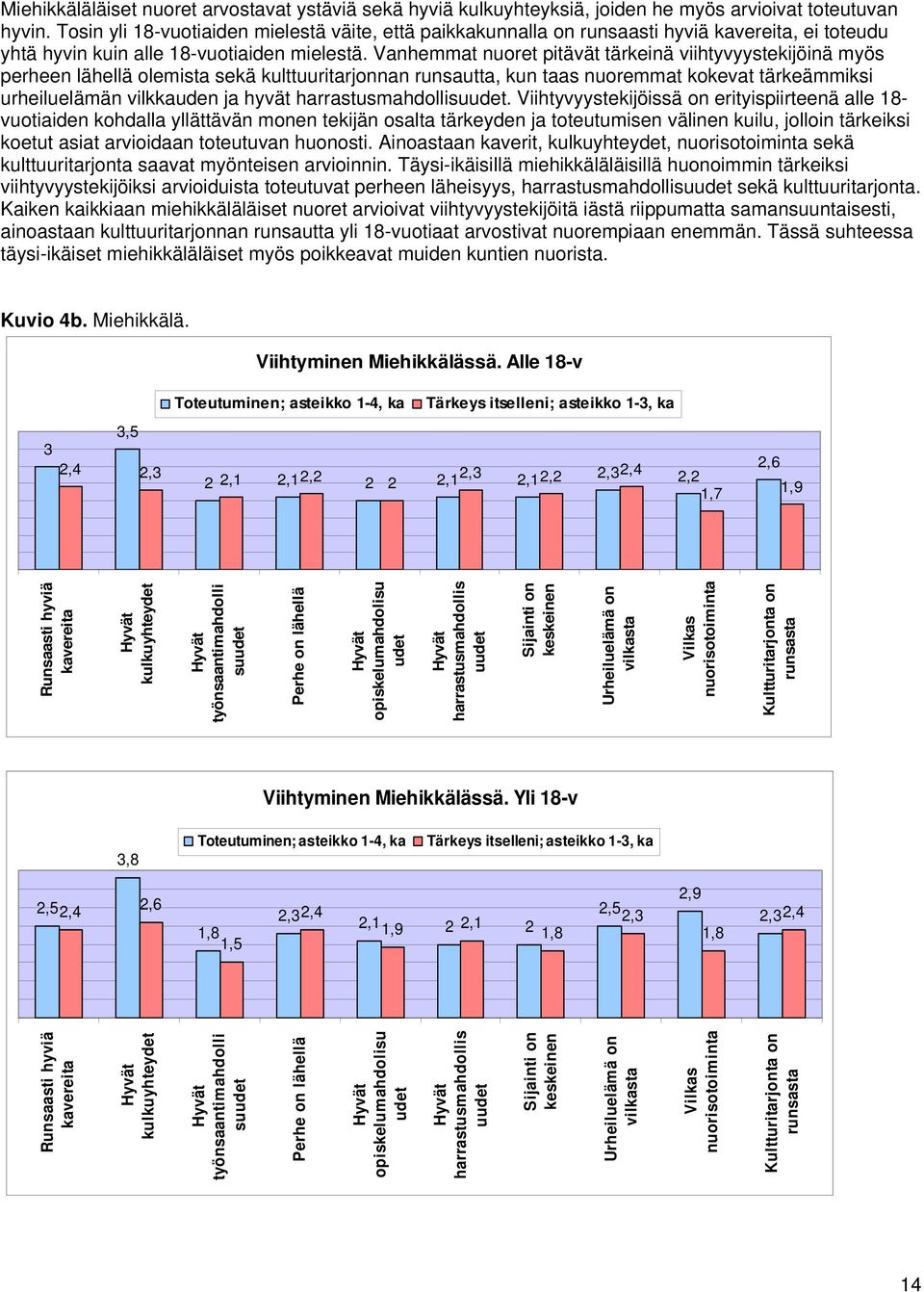 Vanhemmat nuoret pitävät tärkeinä viihtyvyystekijöinä myös perheen lähellä olemista sekä kulttuuritarjonnan runsautta, kun taas nuoremmat kokevat tärkeämmiksi urheiluelämän vilkkauden ja hyvät