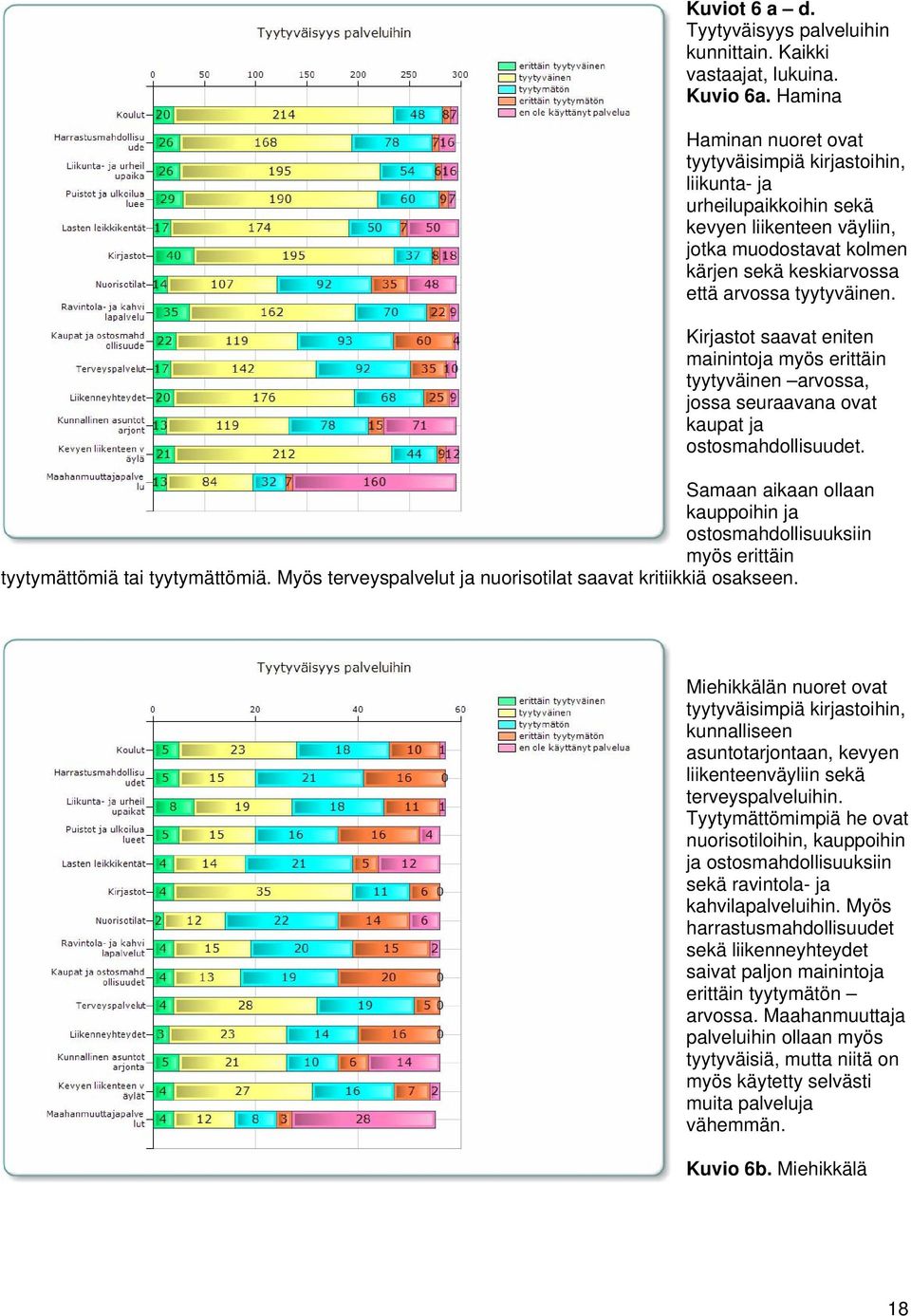 Kirjastot saavat eniten mainintoja myös erittäin tyytyväinen arvossa, jossa seuraavana ovat kaupat ja ostosmahdollisuudet.