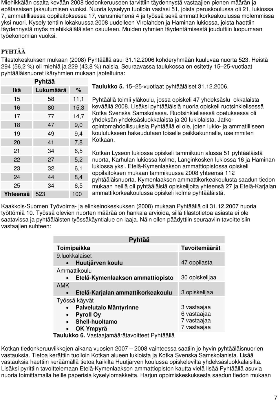 Kysely tehtiin lokakuussa 2008 uudelleen Virolahden ja Haminan lukiossa, joista haettiin täydennystä myös miehikkäläläisten osuuteen.