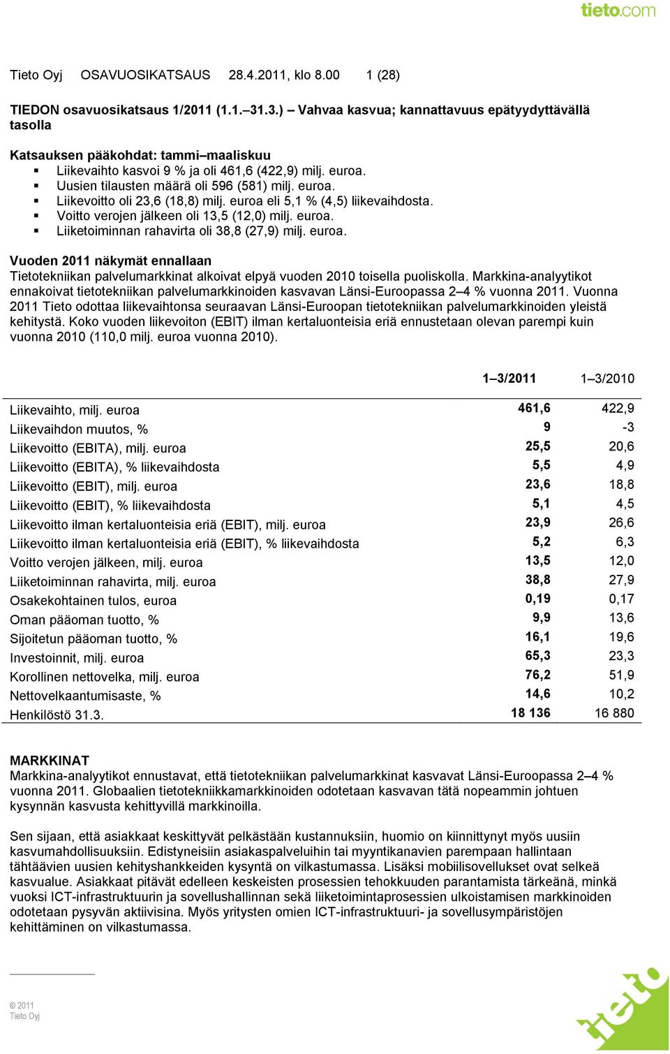 euroa. Liikevoitto oli 23,6 (18,8) milj. euroa eli 5,1 % (4,5) liikevaihdosta. Voitto verojen jälkeen oli 13,5 (12,0) milj. euroa. Liiketoiminnan rahavirta oli 38,8 (27,9) milj. euroa. Vuoden 2011 näkymät ennallaan Tietotekniikan palvelumarkkinat alkoivat elpyä vuoden 2010 toisella puoliskolla.