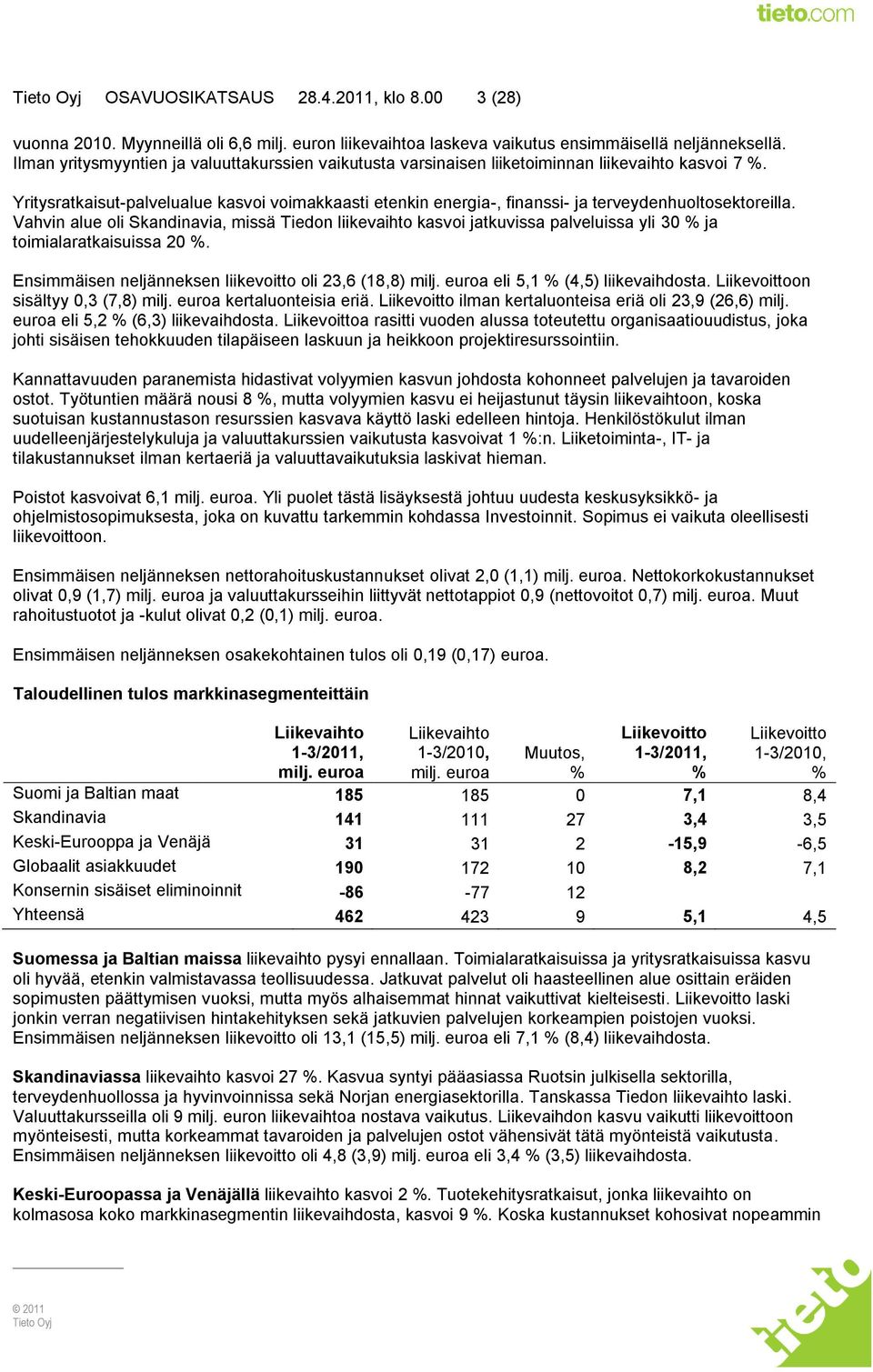 Yritysratkaisut-palvelualue kasvoi voimakkaasti etenkin energia-, finanssi- ja terveydenhuoltosektoreilla.