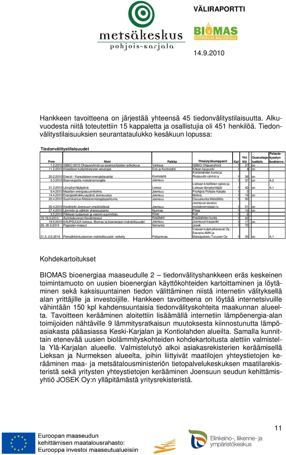 2010 ISBEO 2015 Ohjausryhmän ja asiantuntijoiden työkokous Varkaus ISBEO Ohjausryhmä 1 27 on 11.2.2010 Kiteeläiset kyläyhdistysten edustajat Eno ja Kontiolahti Kiteen kaupunki 1 8 on 20.2.2010 Enerzii - Kansalaisen energialauantai Kontiolahti Kontiolahden kunta ja Rospuutto ryhmä ry 1 36 on 3.