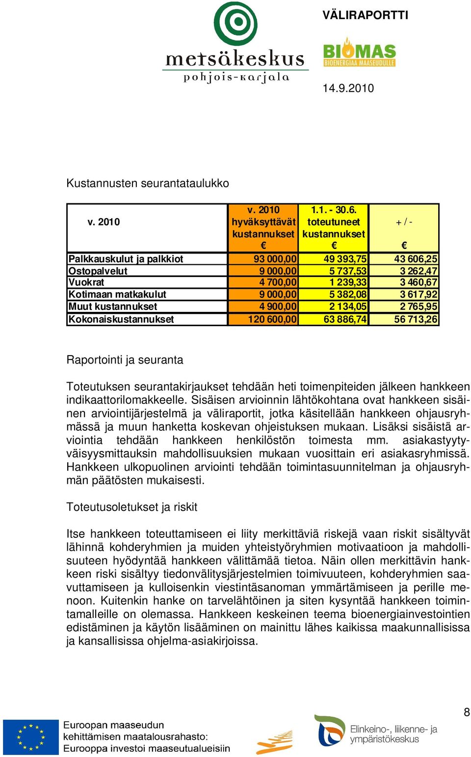 2010 hyväksyttävät toteutuneet + / - kustannukset kustannukset Palkkauskulut ja palkkiot 93 000,00 49 393,75 43 606,25 Ostopalvelut 9 000,00 5 737,53 3 262,47 Vuokrat 4 700,00 1 239,33 3 460,67