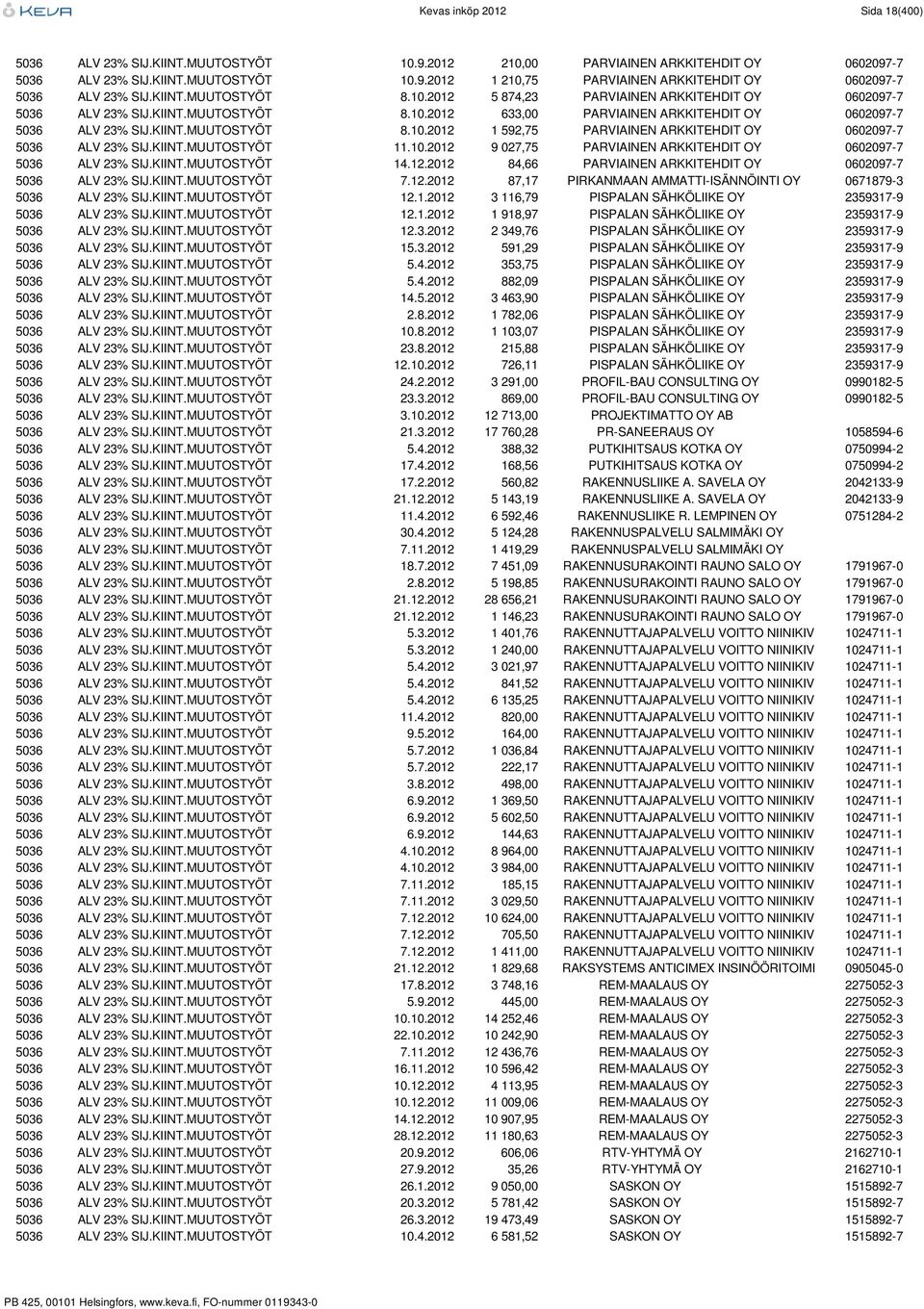 KIINT.MUUTOSTYÖT 11.10.2012 9 027,75 PARVIAINEN ARKKITEHDIT OY 0602097-7 5036 ALV 23% SIJ.KIINT.MUUTOSTYÖT 14.12.2012 84,66 PARVIAINEN ARKKITEHDIT OY 0602097-7 5036 ALV 23% SIJ.KIINT.MUUTOSTYÖT 7.12.2012 87,17 PIRKANMAAN AMMATTI-ISÄNNÖINTI OY 0671879-3 5036 ALV 23% SIJ.