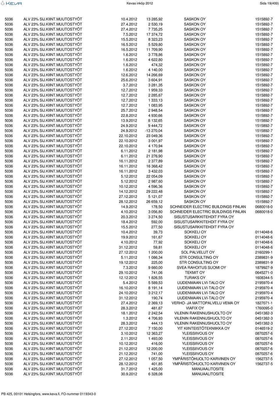 KIINT.MUUTOSTYÖT 16.5.2012 11 709,90 SASKON OY 1515892-7 5036 ALV 23% SIJ.KIINT.MUUTOSTYÖT 1.6.2012 3 778,86 SASKON OY 1515892-7 5036 ALV 23% SIJ.KIINT.MUUTOSTYÖT 1.6.2012 4 622,80 SASKON OY 1515892-7 5036 ALV 23% SIJ.
