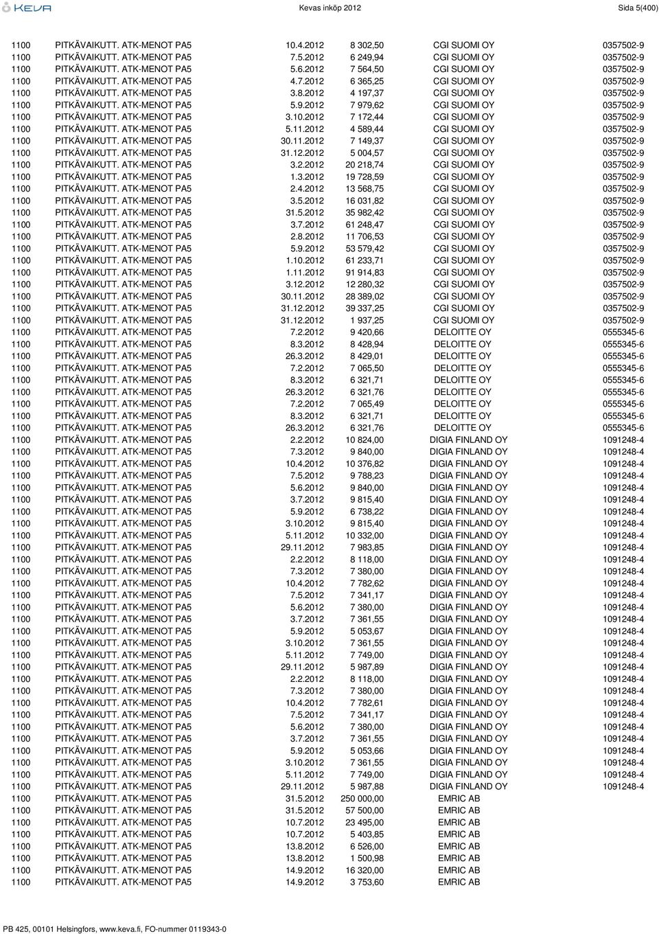 2012 4 197,37 CGI SUOMI OY 0357502-9 1100 PITKÄVAIKUTT. ATK-MENOT PA5 5.9.2012 7 979,62 CGI SUOMI OY 0357502-9 1100 PITKÄVAIKUTT. ATK-MENOT PA5 3.10.2012 7 172,44 CGI SUOMI OY 0357502-9 1100 PITKÄVAIKUTT.