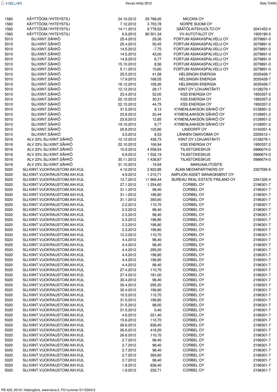 KIINT.SÄHKÖ 25.4.2012 50,45 FORTUM ASIAKASPALVELU OY 2079891-0 5010 SIJ.KIINT.SÄHKÖ 14.5.2012-7,75 FORTUM ASIAKASPALVELU OY 2079891-0 5010 SIJ.KIINT.SÄHKÖ 14.5.2012 43,00 FORTUM ASIAKASPALVELU OY 2079891-0 5010 SIJ.